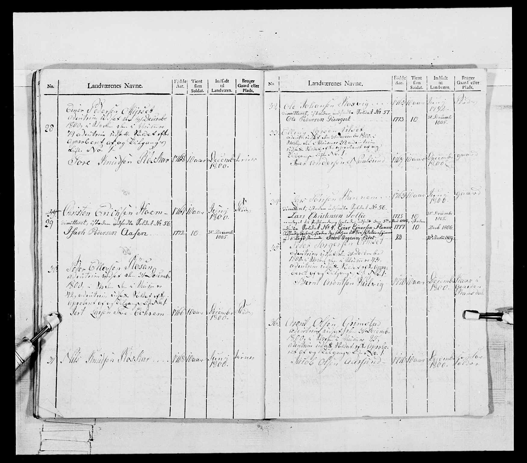 Generalitets- og kommissariatskollegiet, Det kongelige norske kommissariatskollegium, RA/EA-5420/E/Eh/L0081: 2. Trondheimske nasjonale infanteriregiment, 1801-1804, p. 422