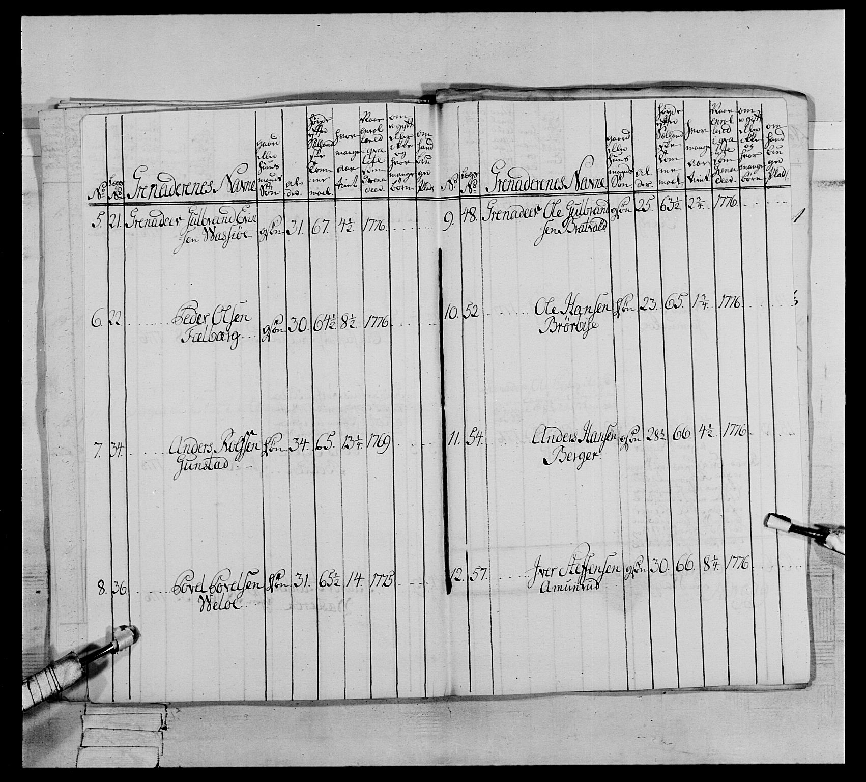 Generalitets- og kommissariatskollegiet, Det kongelige norske kommissariatskollegium, AV/RA-EA-5420/E/Eh/L0064: 2. Opplandske nasjonale infanteriregiment, 1774-1784, p. 401