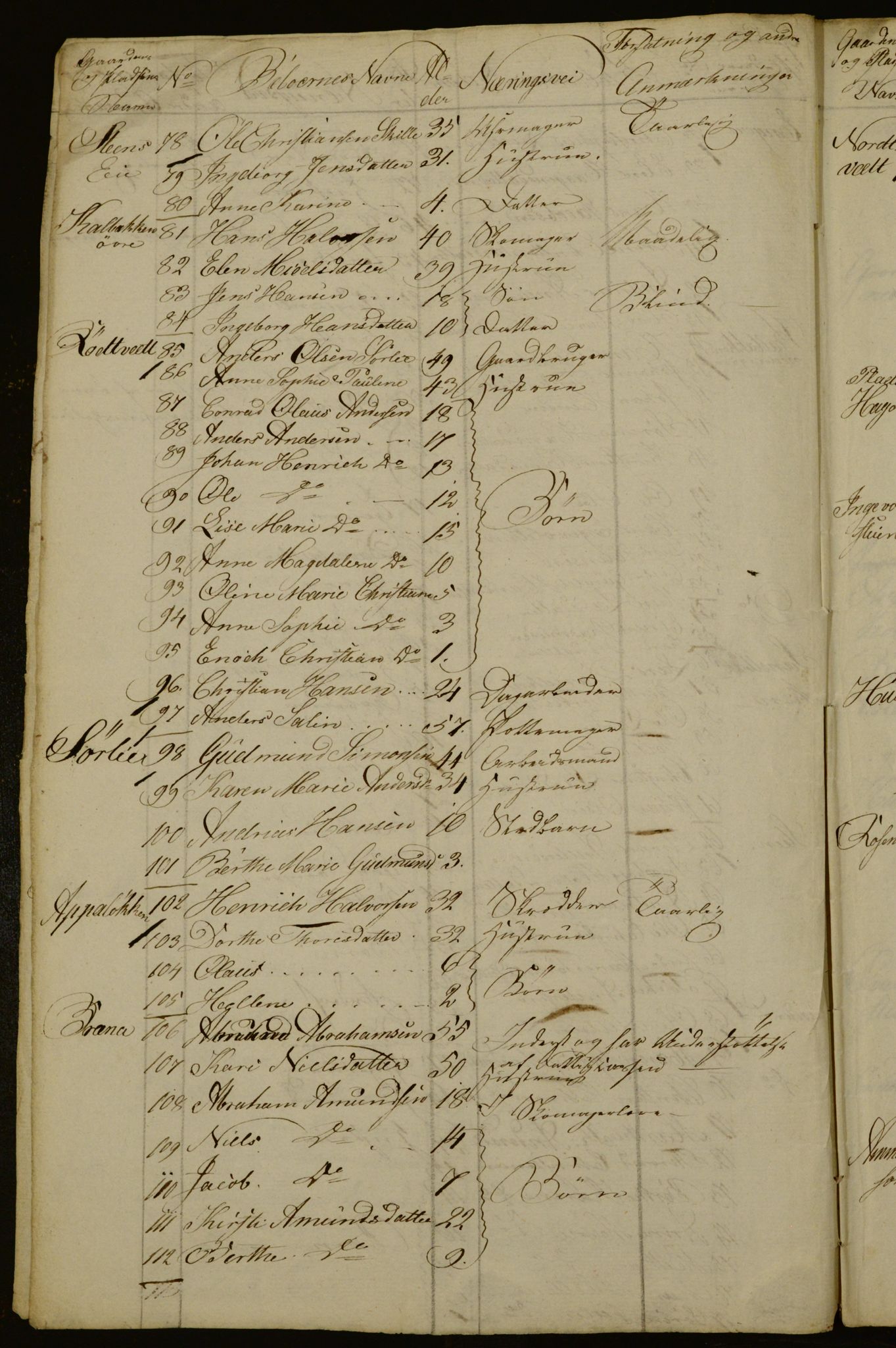 OBA, Census for Aker 1835, 1835