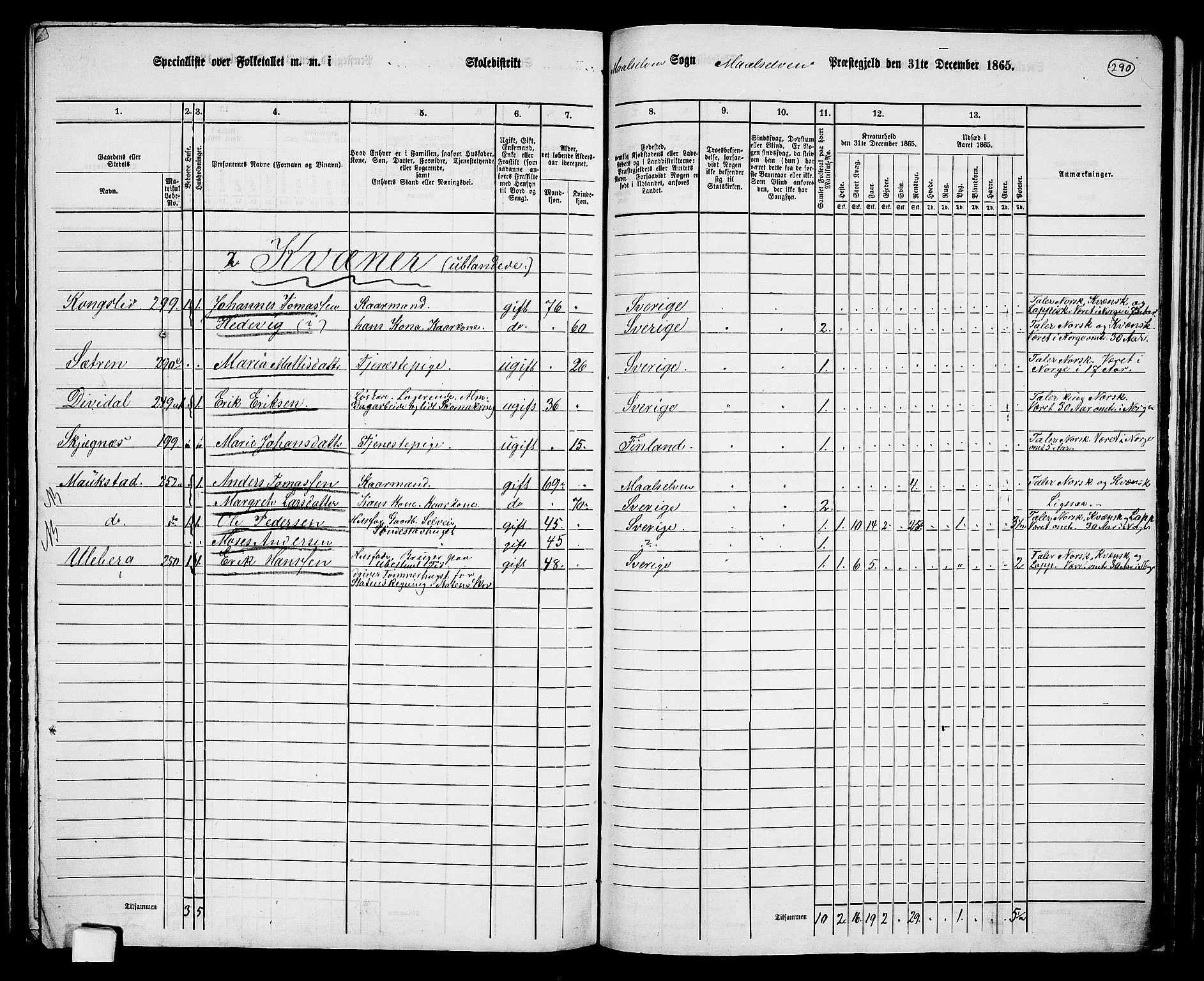 RA, 1865 census for Målselv, 1865, p. 112