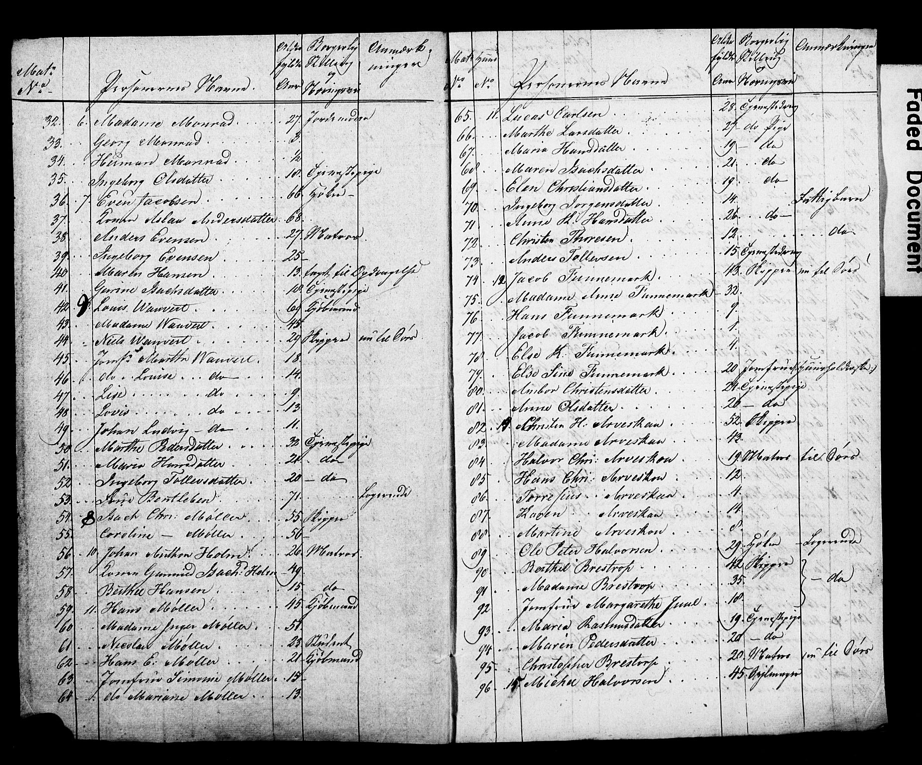 , 1825 Census for Porsgrunn parish, 1825, p. 2