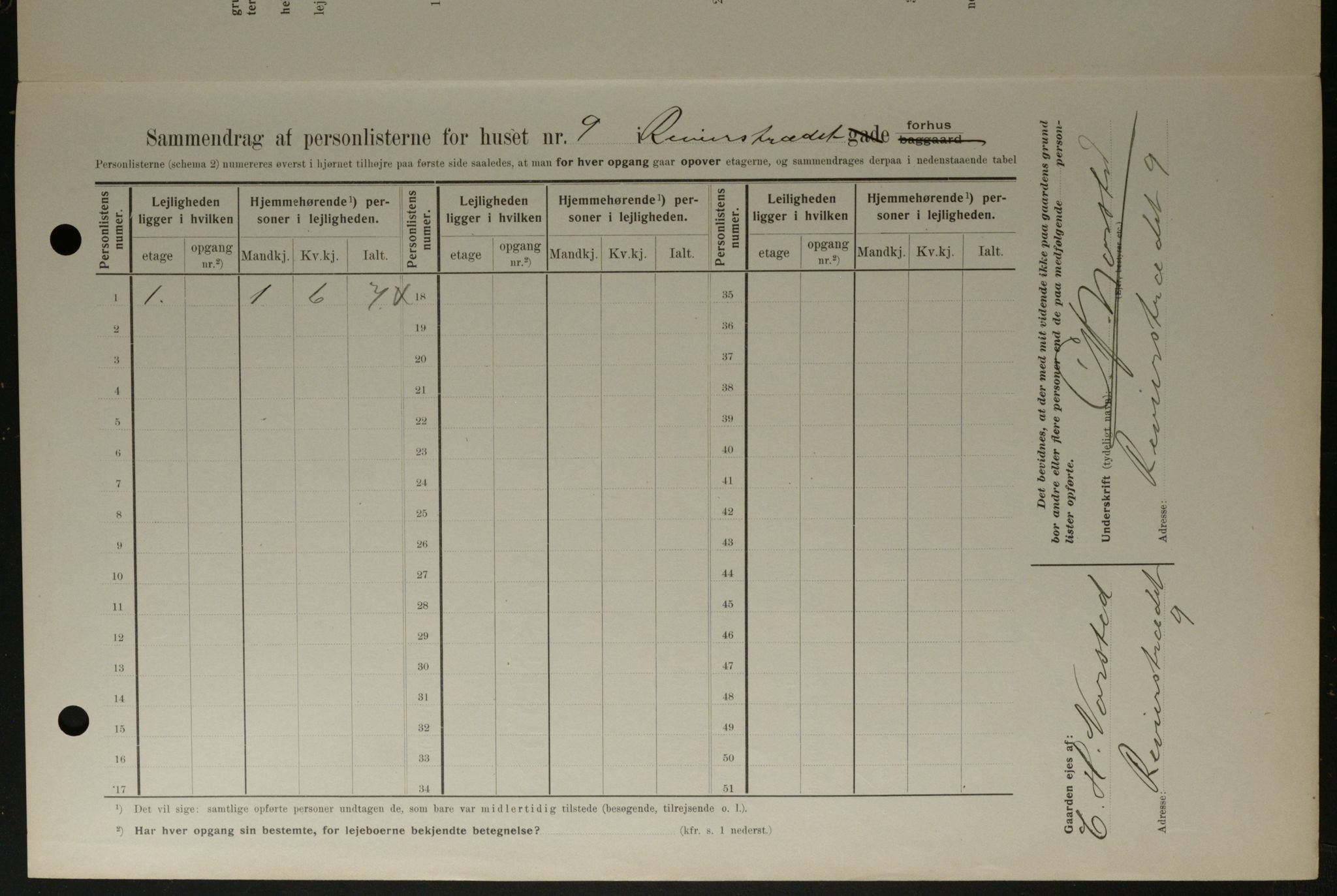 OBA, Municipal Census 1908 for Kristiania, 1908, p. 74537