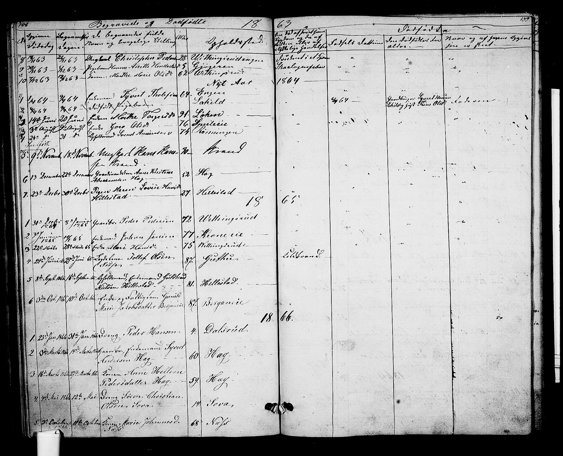 Botne kirkebøker, AV/SAKO-A-340/G/Gb/L0002: Parish register (copy) no. II 2, 1861-1886, p. 148-149