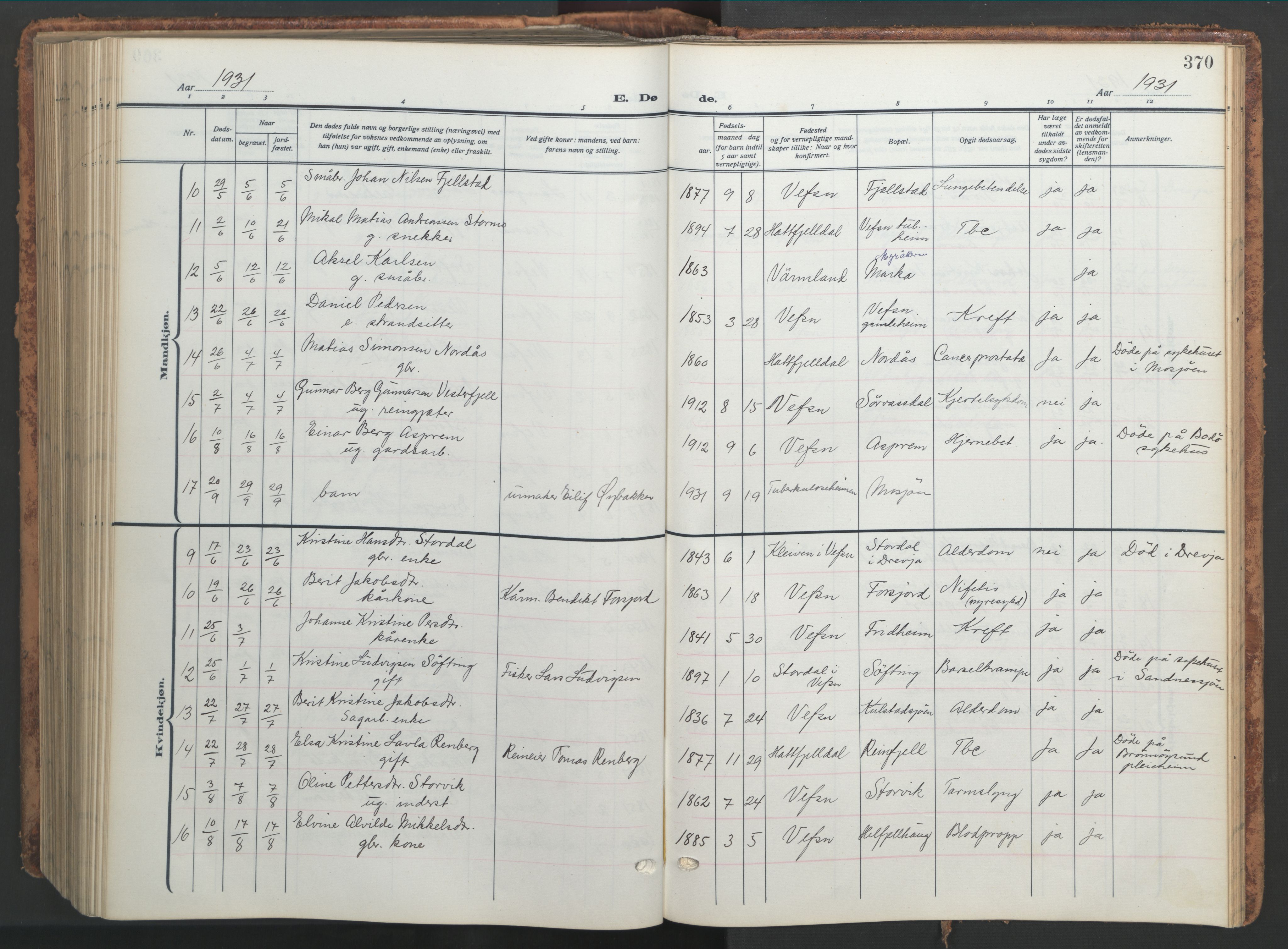 Ministerialprotokoller, klokkerbøker og fødselsregistre - Nordland, AV/SAT-A-1459/820/L0302: Parish register (copy) no. 820C04, 1917-1948, p. 370