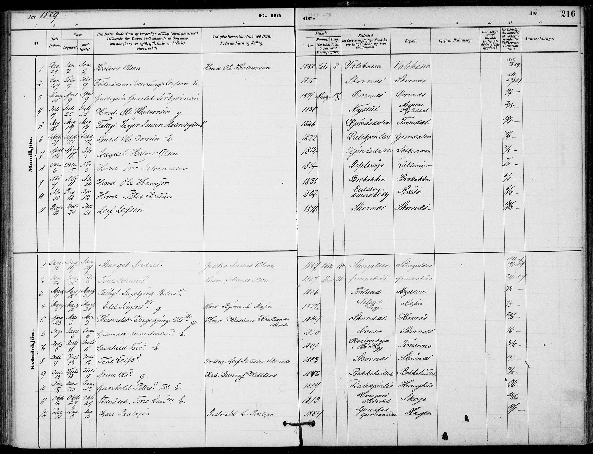 Hjartdal kirkebøker, AV/SAKO-A-270/F/Fb/L0002: Parish register (official) no. II 2, 1880-1932, p. 216