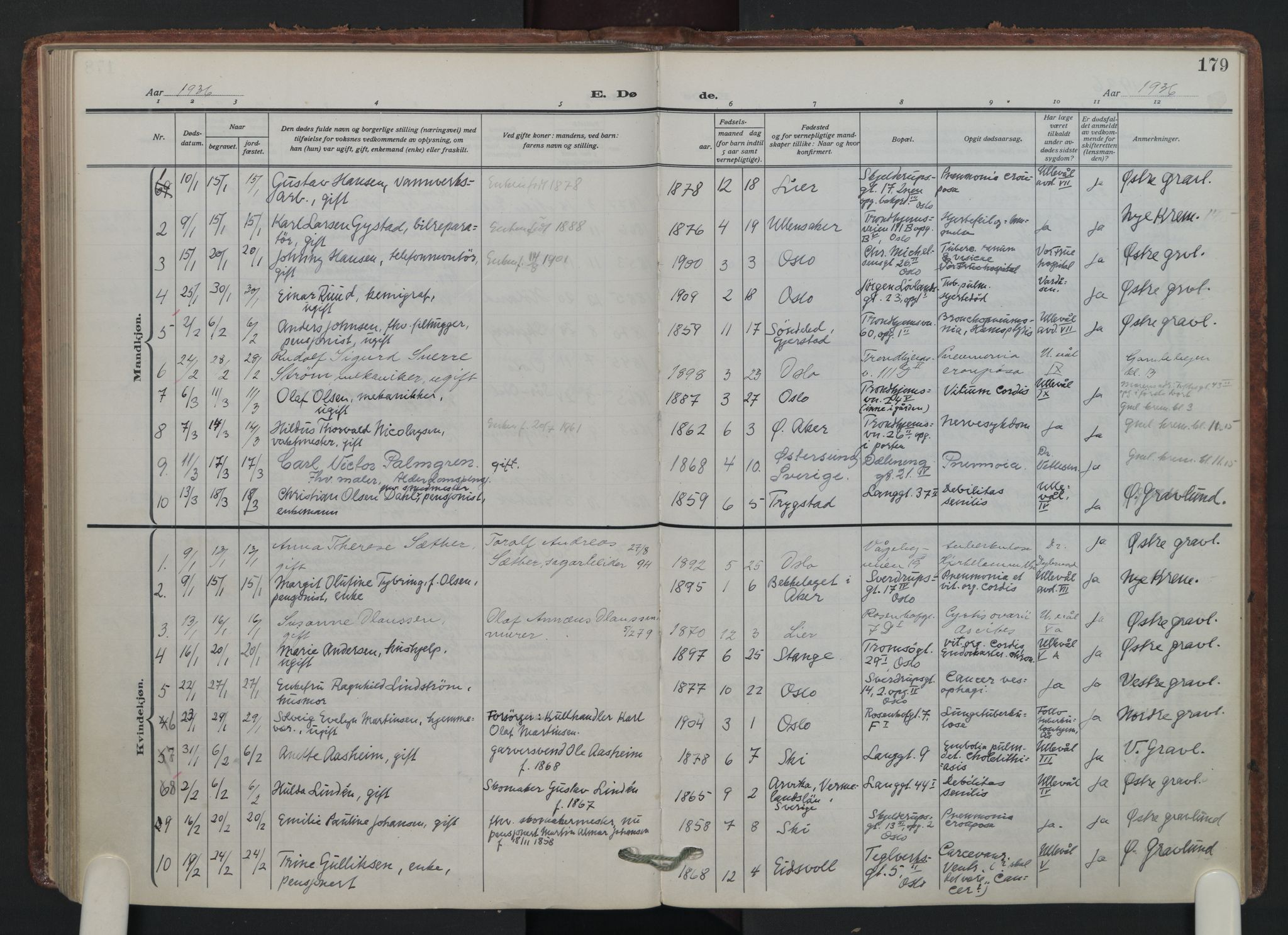 Petrus prestekontor Kirkebøker, AV/SAO-A-10872/F/Fa/L0014: Parish register (official) no. 14, 1916-1937, p. 179