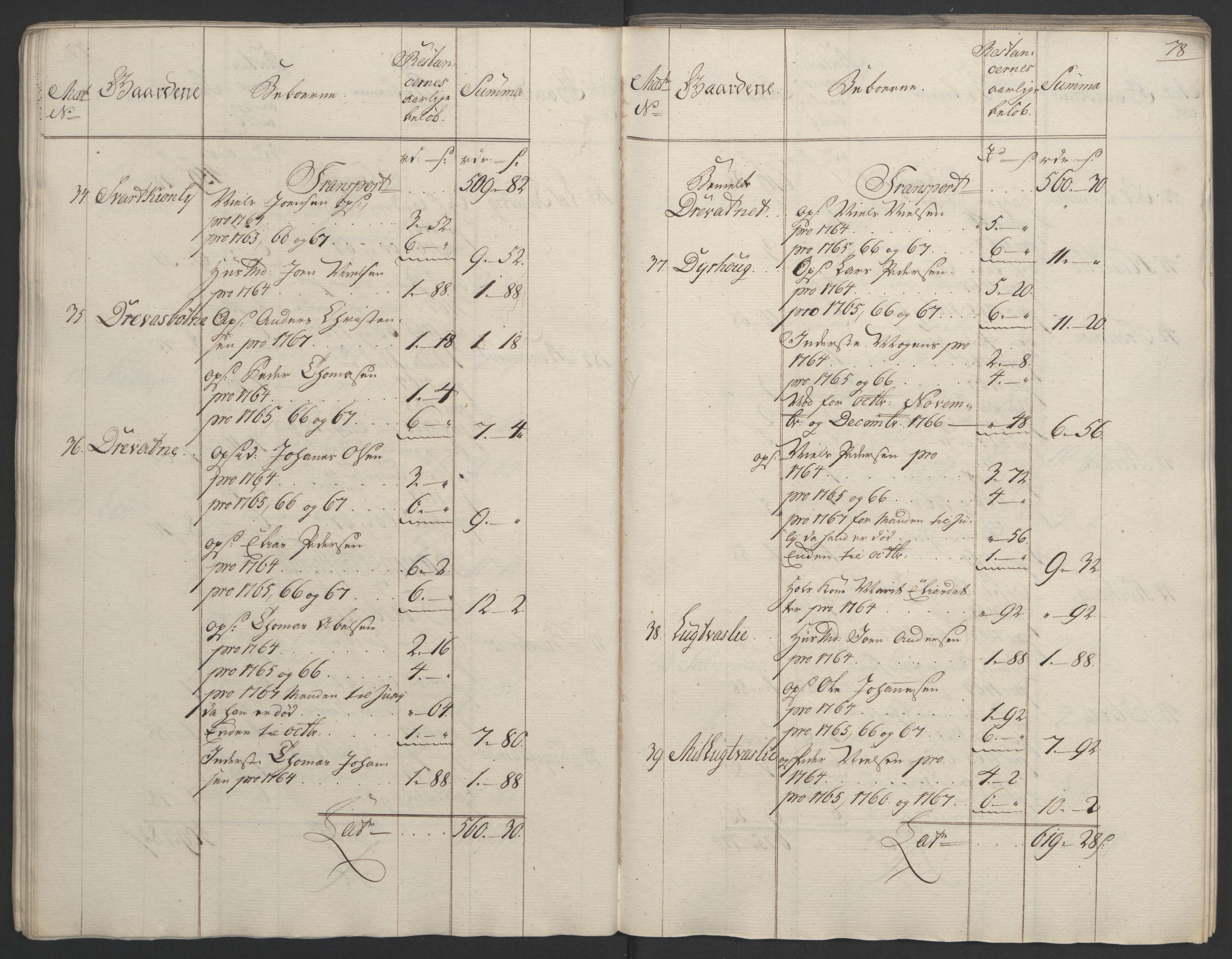 Rentekammeret inntil 1814, Realistisk ordnet avdeling, RA/EA-4070/Ol/L0023: [Gg 10]: Ekstraskatten, 23.09.1762. Helgeland (restanseregister), 1767-1772, p. 75