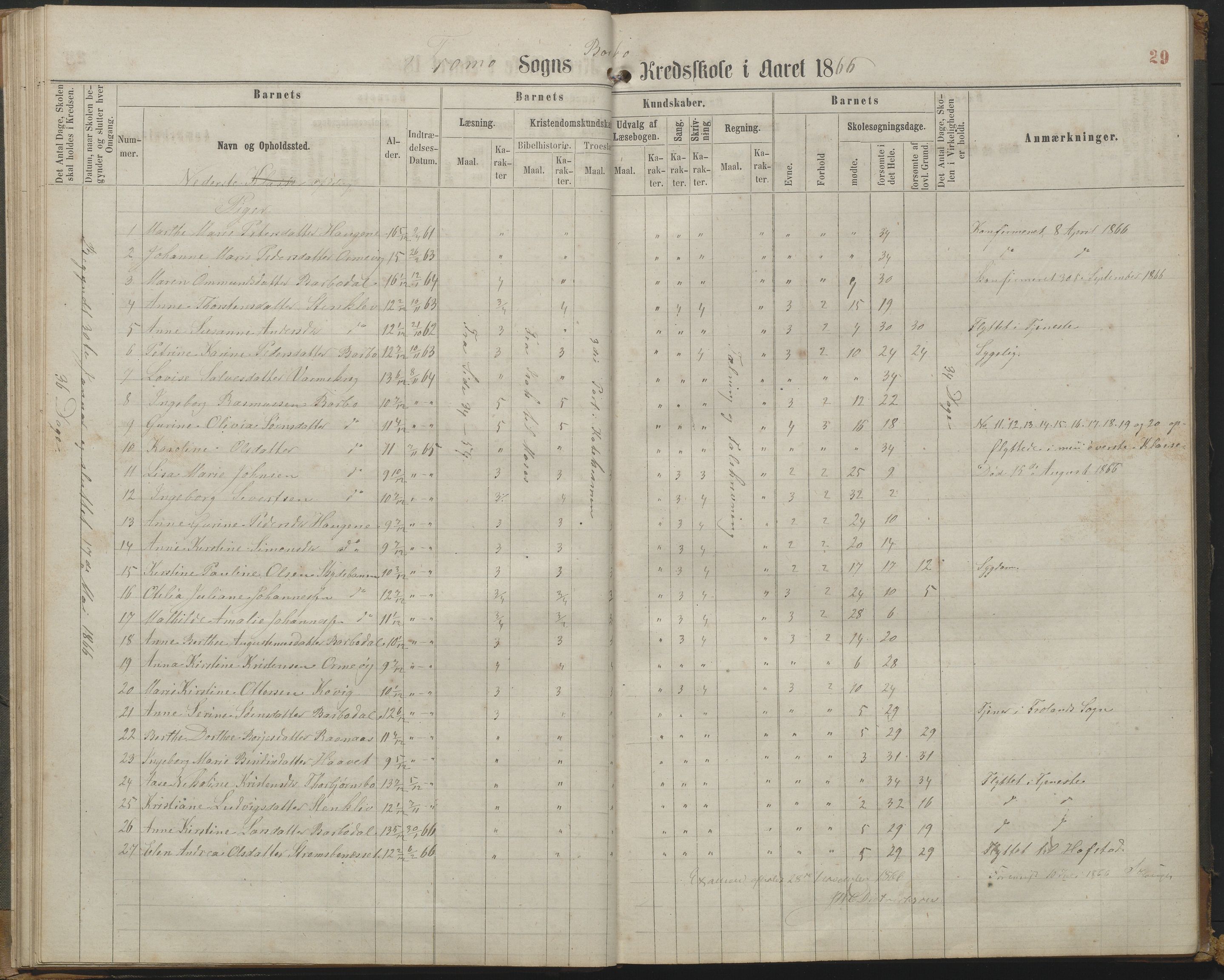 Arendal kommune, Katalog I, AAKS/KA0906-PK-I/07/L0161: Skoleprotokoll for 2. og 3. klasse, 1863-1877, p. 29