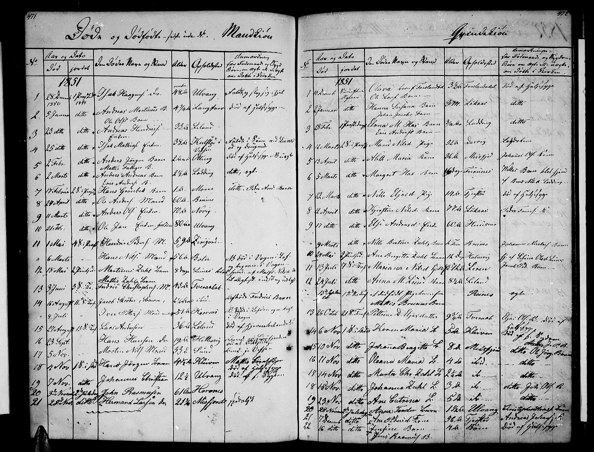 Ministerialprotokoller, klokkerbøker og fødselsregistre - Nordland, SAT/A-1459/831/L0475: Parish register (copy) no. 831C02, 1851-1865, p. 471-472