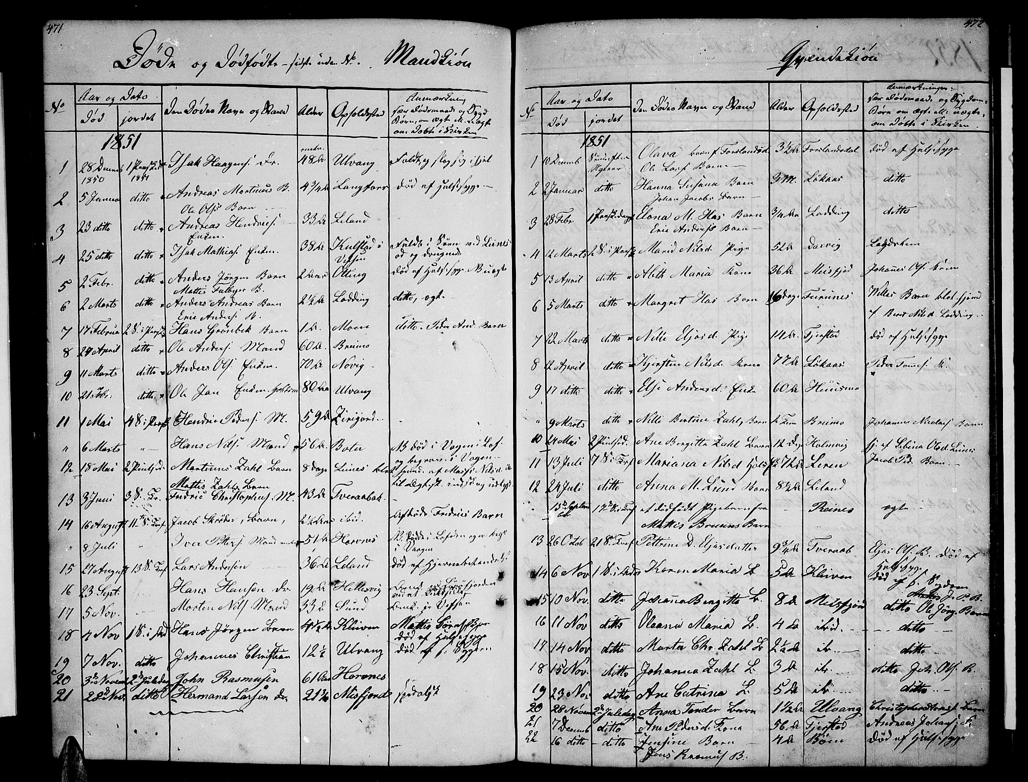 Ministerialprotokoller, klokkerbøker og fødselsregistre - Nordland, AV/SAT-A-1459/831/L0475: Parish register (copy) no. 831C02, 1851-1865, p. 471-472