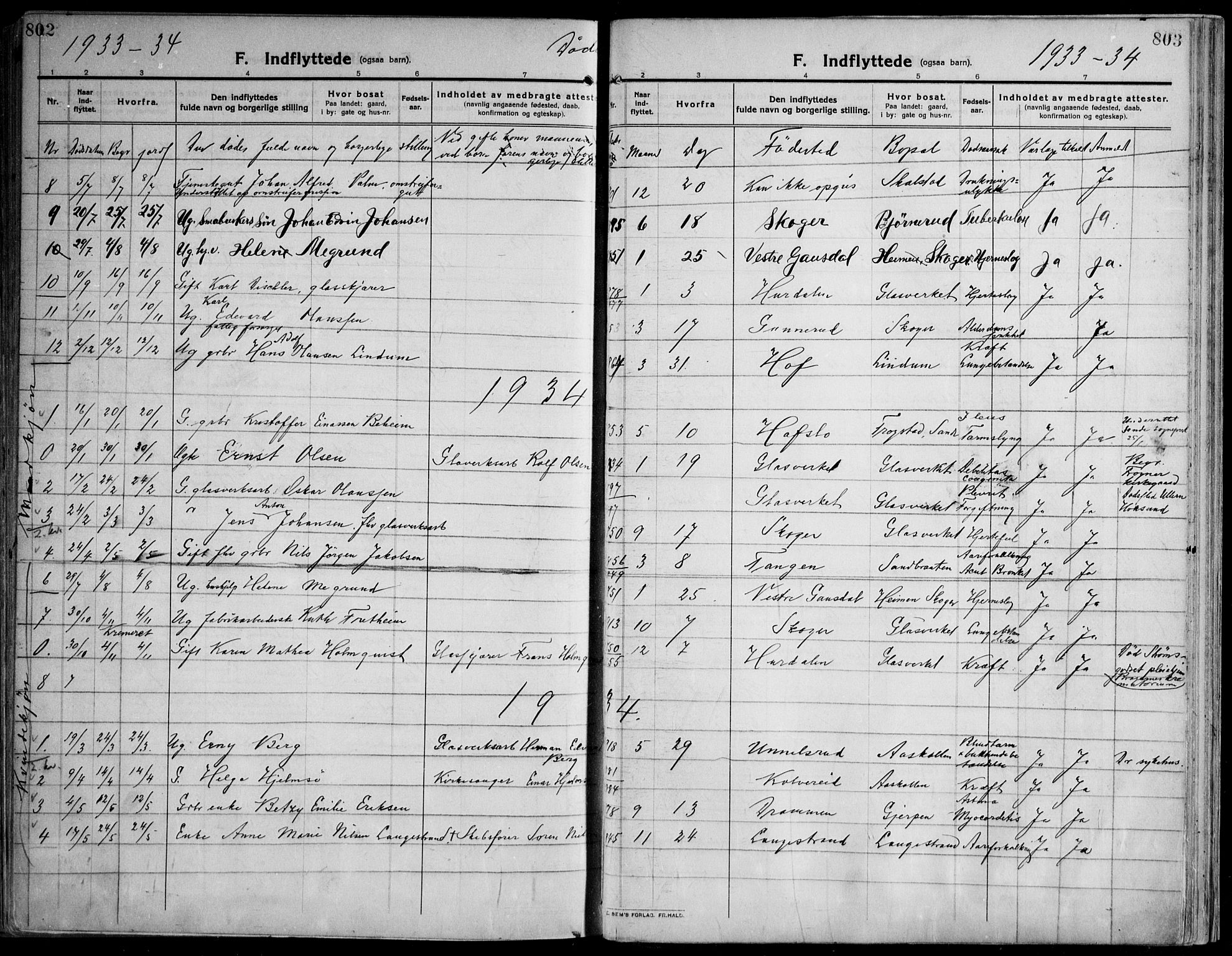 Skoger kirkebøker, AV/SAKO-A-59/F/Fa/L0007: Parish register (official) no. I 7, 1911-1936, p. 802-803