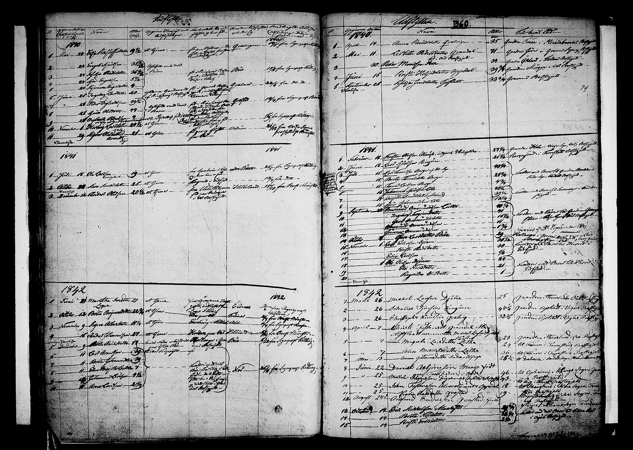 Ullensvang sokneprestembete, SAB/A-78701/H/Haa: Parish register (official) no. A 10, 1825-1853, p. 360