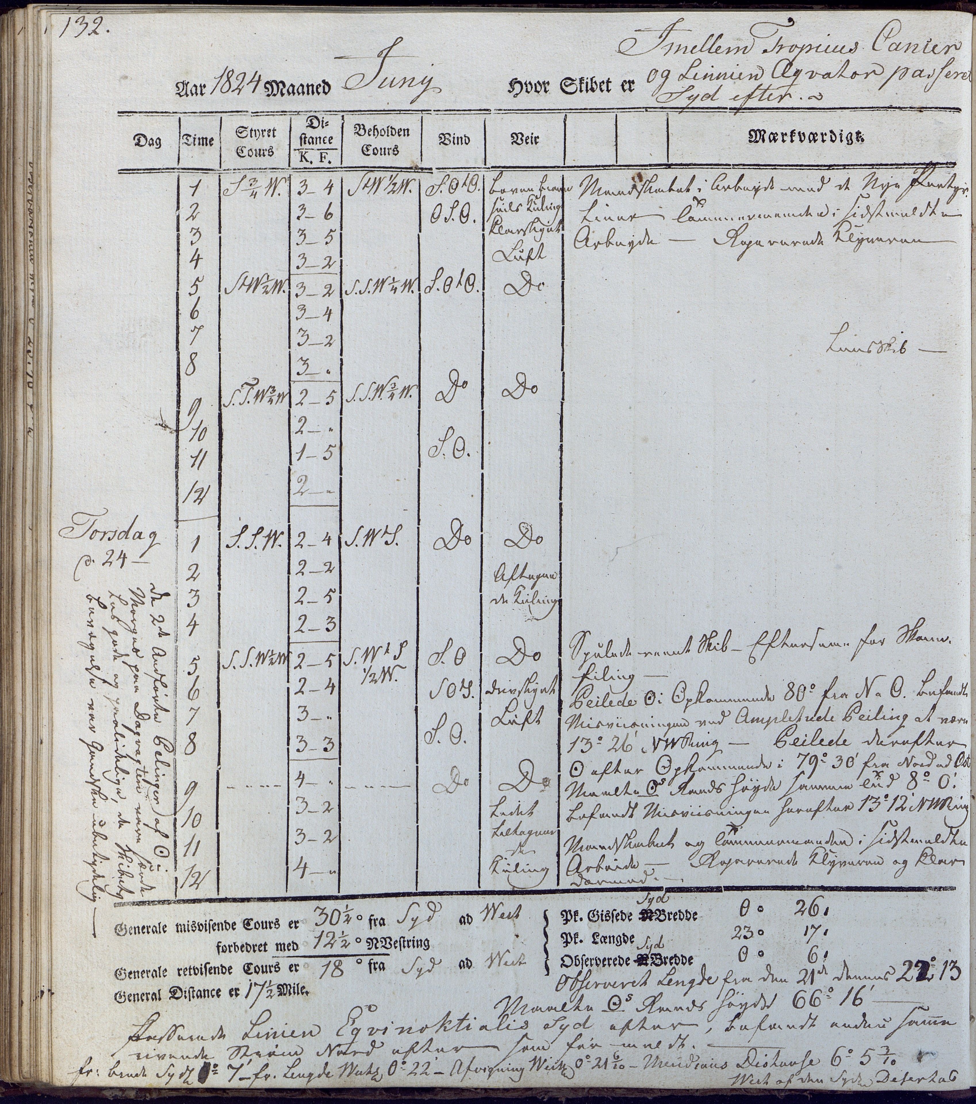 Fartøysarkivet, AAKS/PA-1934/F/L0231/0001: Neptunus (båttype ikke oppgitt) / Neptunus skipsjournal 1823-1824, 1823-1824, p. 132