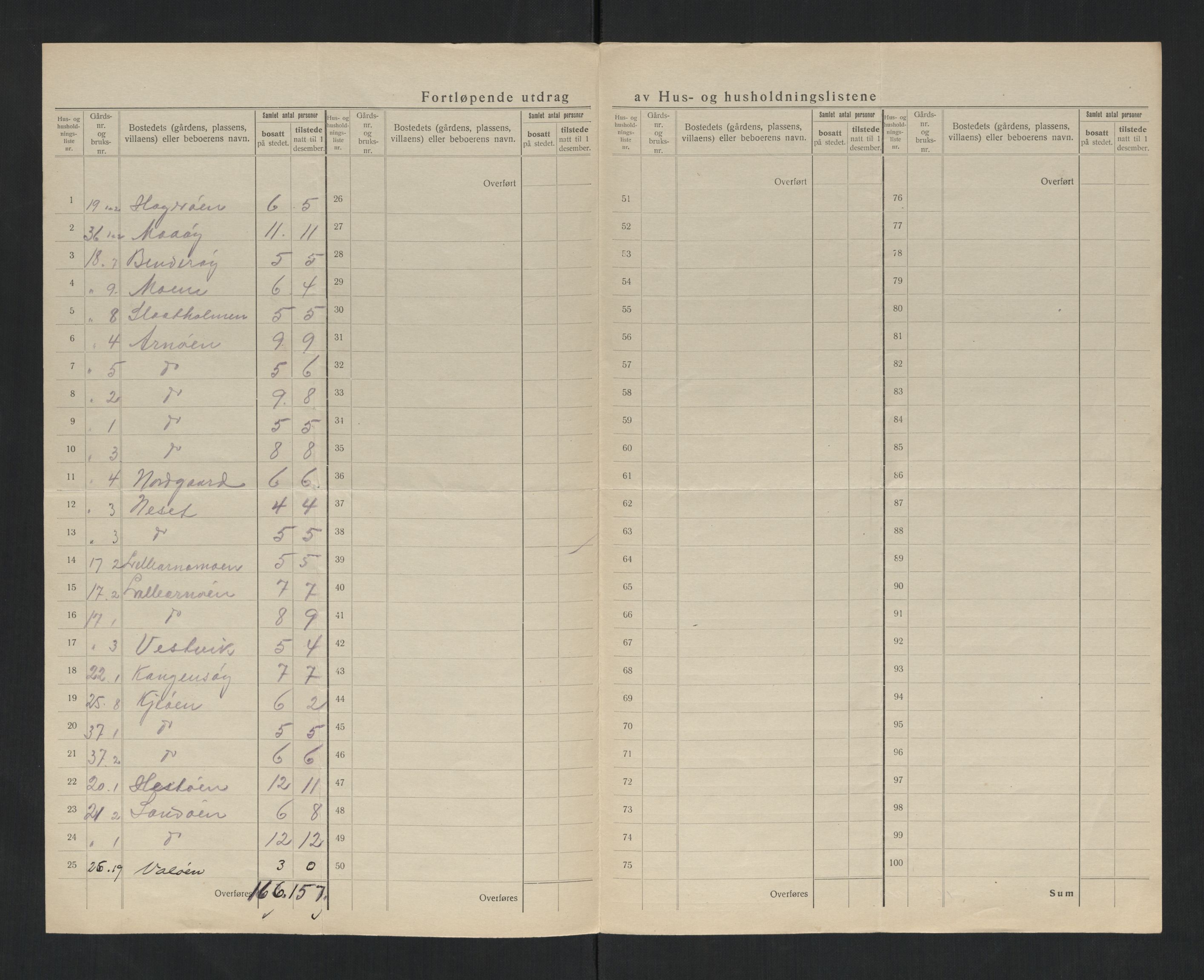 SAT, 1920 census for Nærøy, 1920, p. 18