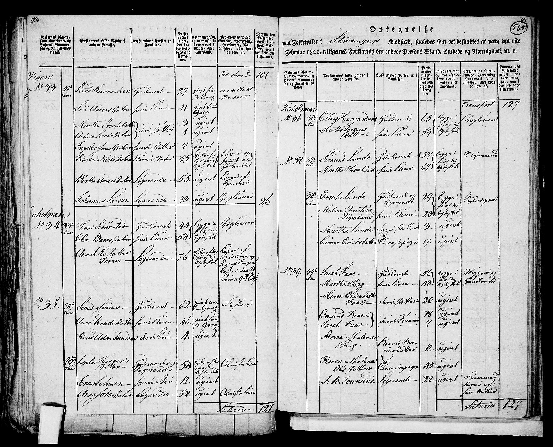 RA, 1801 census for 1103P Stavanger, 1801, p. 568b-569a