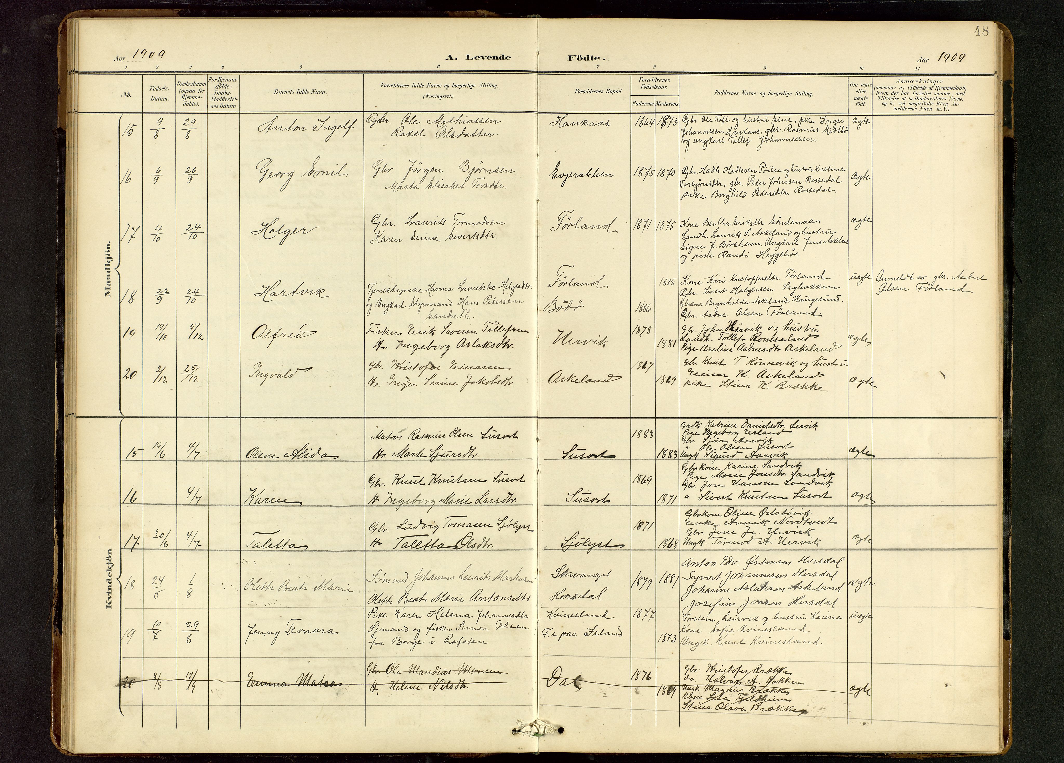 Tysvær sokneprestkontor, AV/SAST-A -101864/H/Ha/Hab/L0010: Parish register (copy) no. B 10, 1897-1912, p. 48