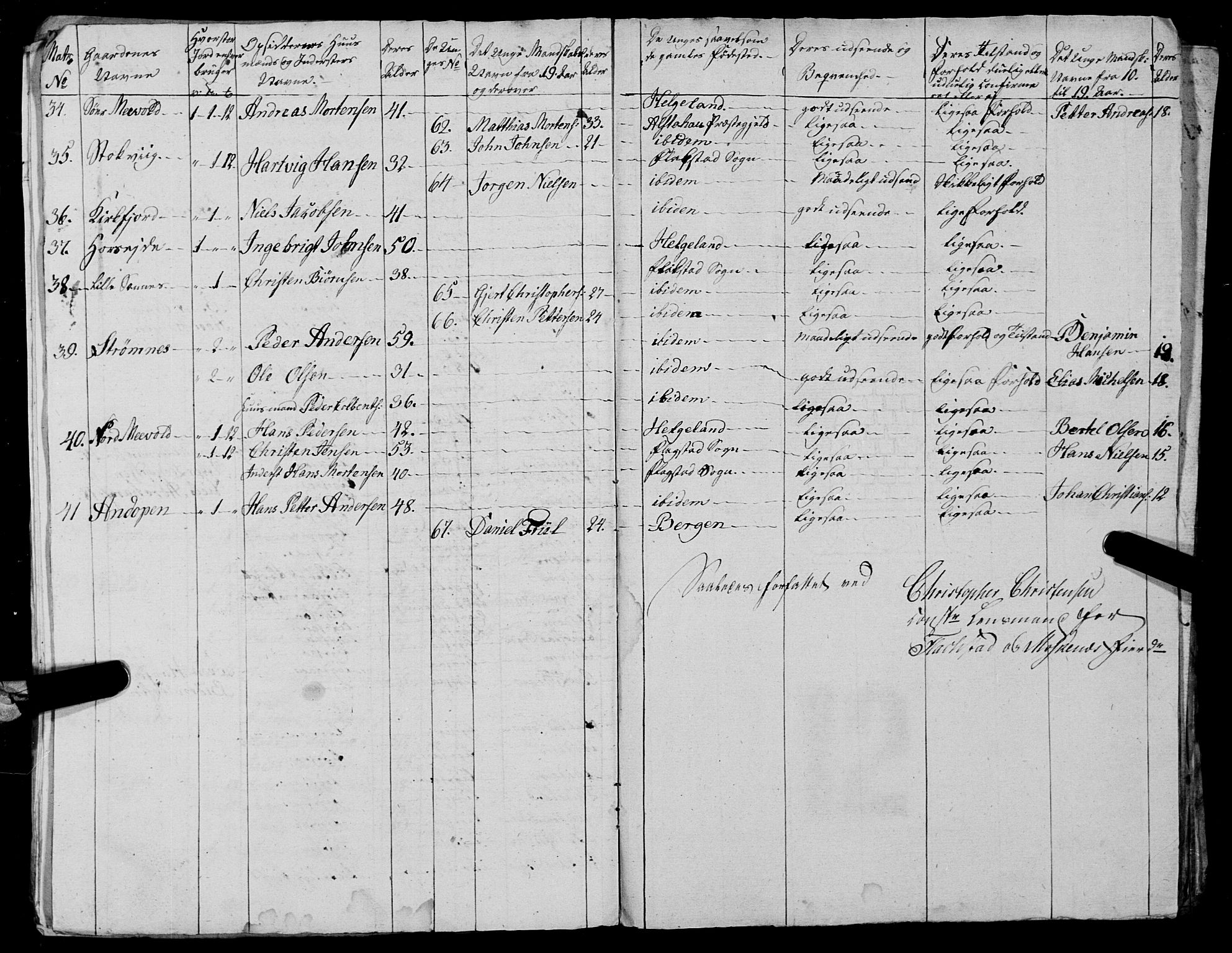 Fylkesmannen i Nordland, AV/SAT-A-0499/1.1/R/Ra/L0027: --, 1806-1836, p. 236