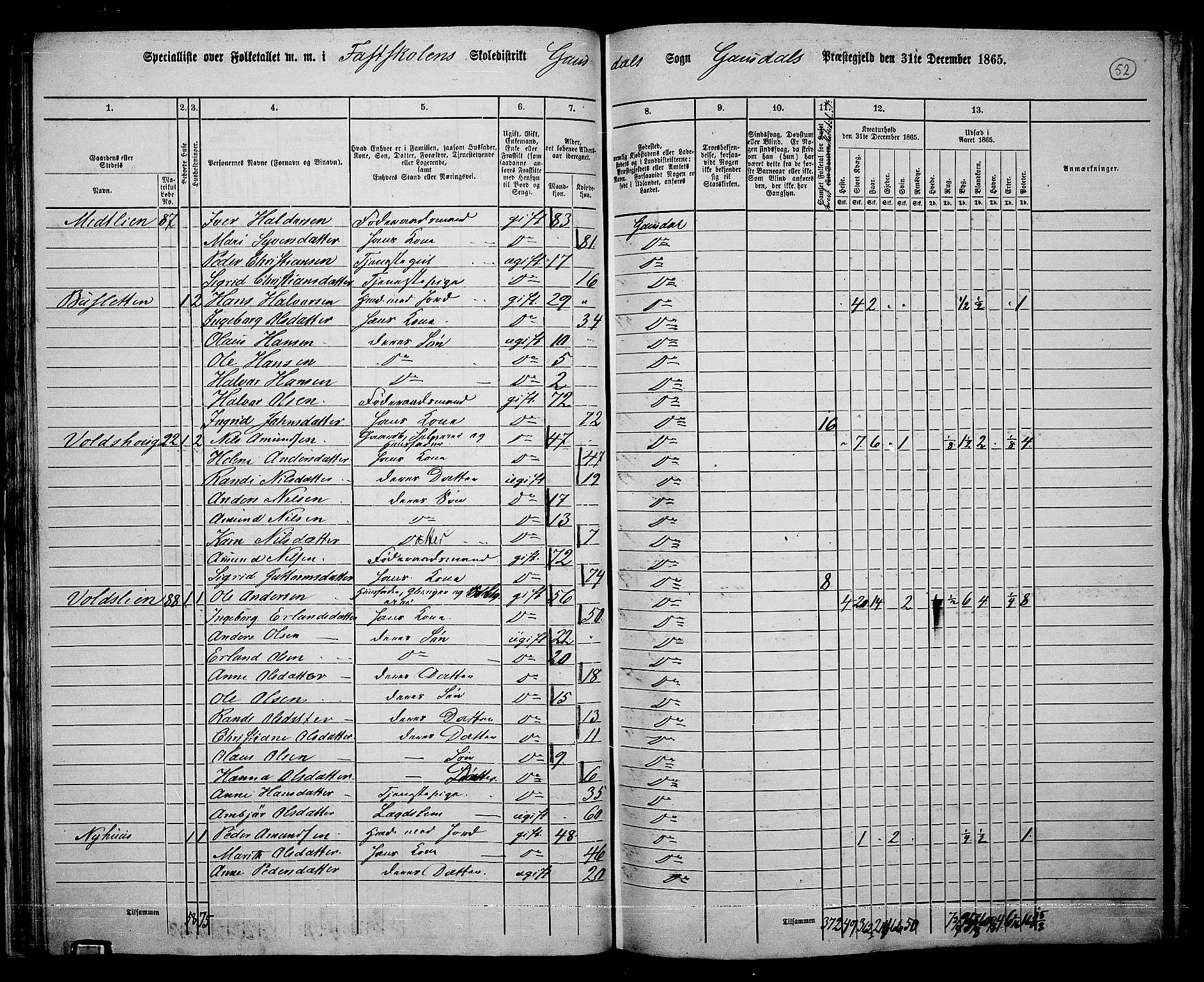 RA, 1865 census for Gausdal, 1865, p. 43