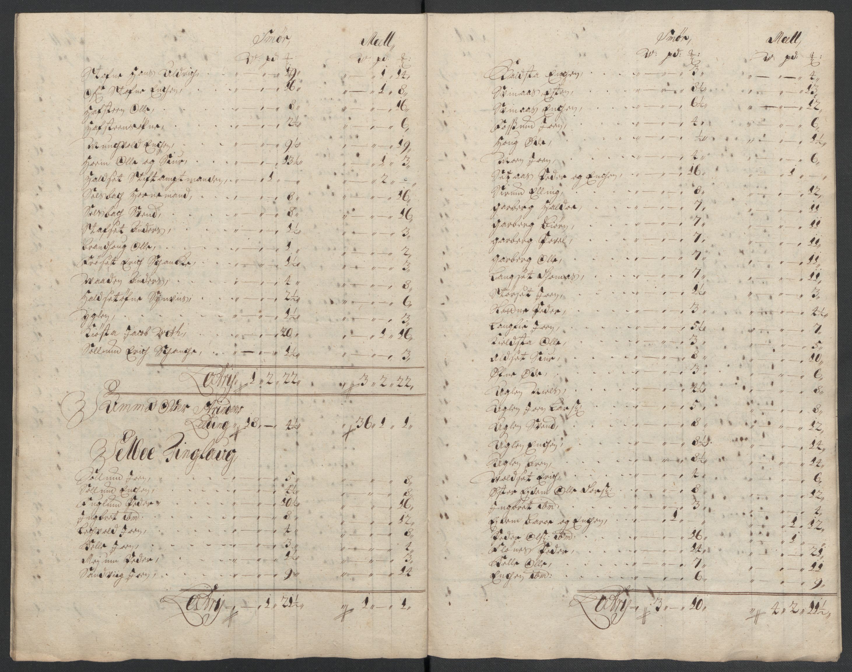 Rentekammeret inntil 1814, Reviderte regnskaper, Fogderegnskap, AV/RA-EA-4092/R61/L4109: Fogderegnskap Strinda og Selbu, 1704-1706, p. 604