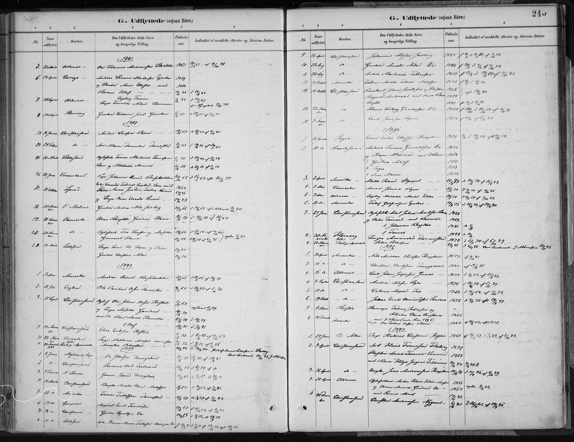 Tveit sokneprestkontor, SAK/1111-0043/F/Fa/L0007: Parish register (official) no. A 7, 1887-1908, p. 245