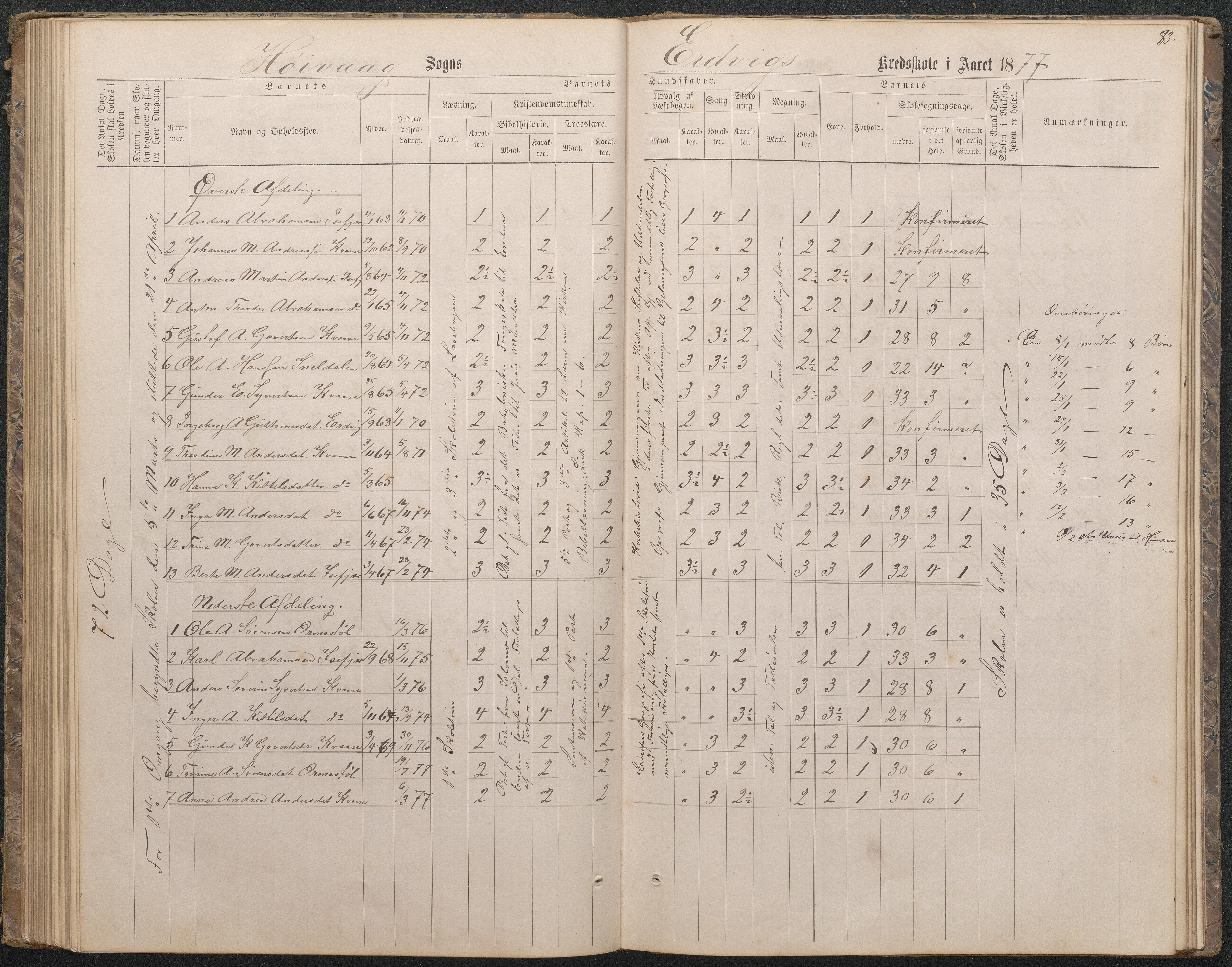 Høvåg kommune, AAMA/KA0927-PK/1/05/L0396: Eksamensprotokoll for Vesterhus skoledistrikt, 1863-1884, p. 84