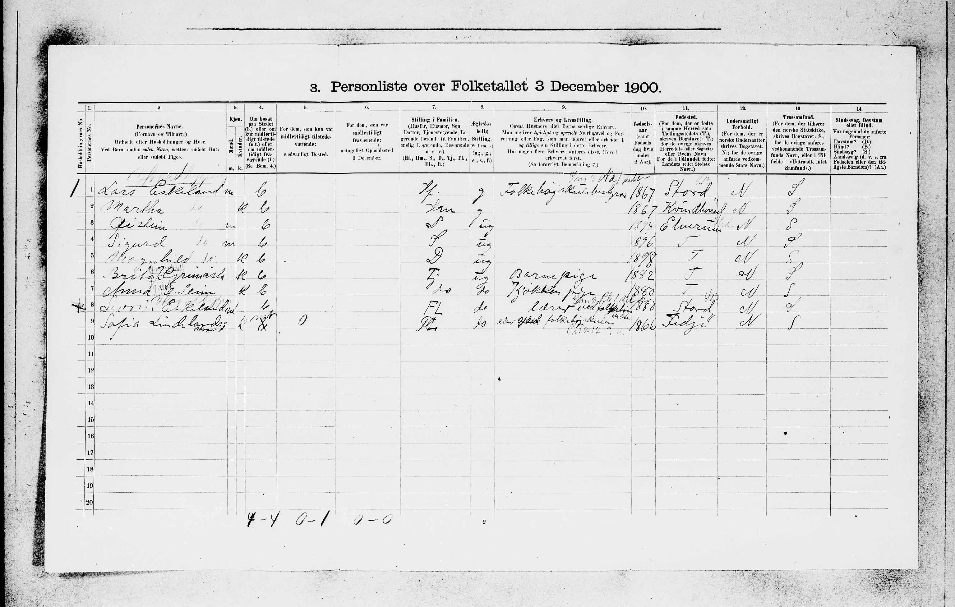 SAB, 1900 census for Voss, 1900, p. 636