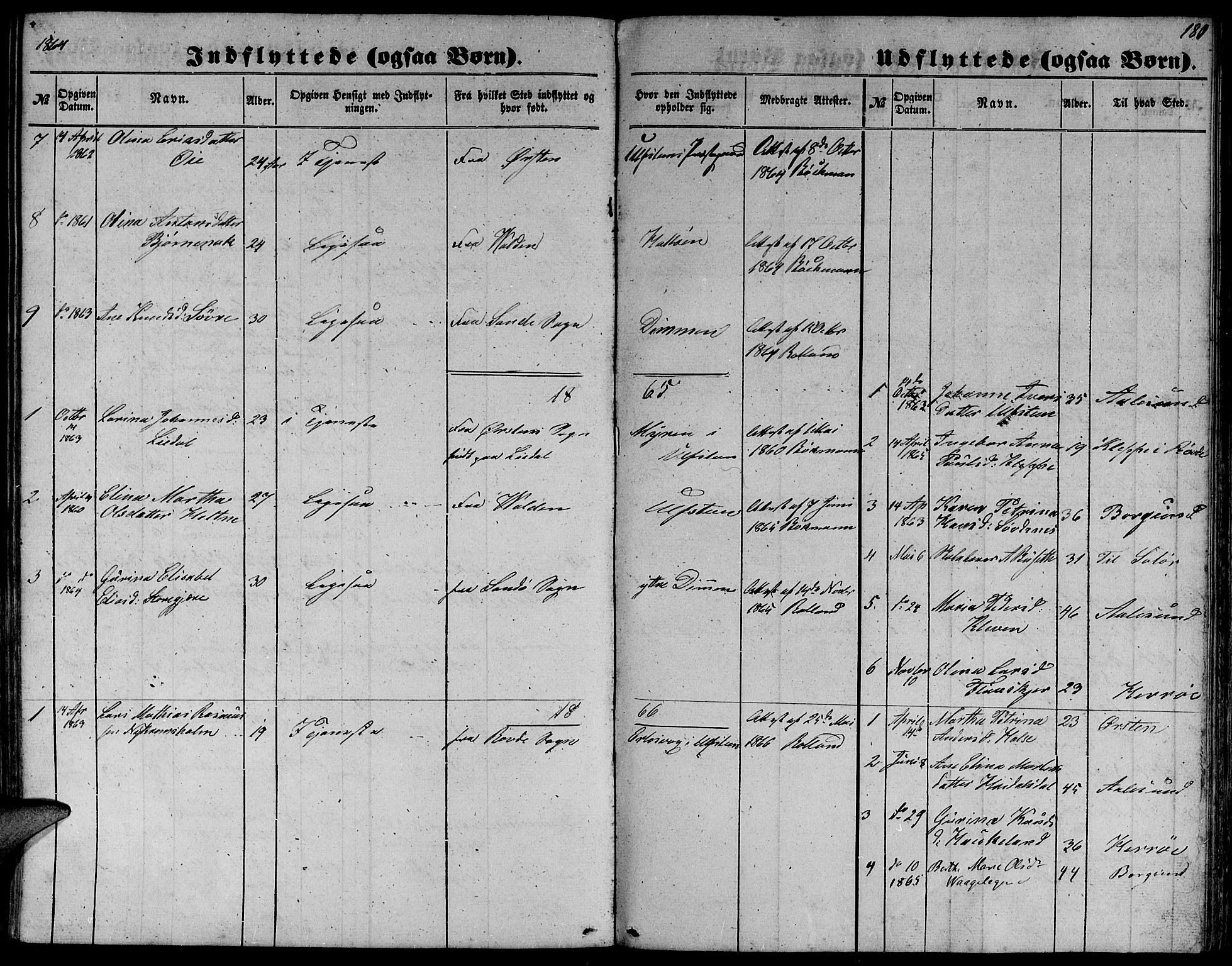 Ministerialprotokoller, klokkerbøker og fødselsregistre - Møre og Romsdal, AV/SAT-A-1454/509/L0111: Parish register (copy) no. 509C01, 1854-1882, p. 180