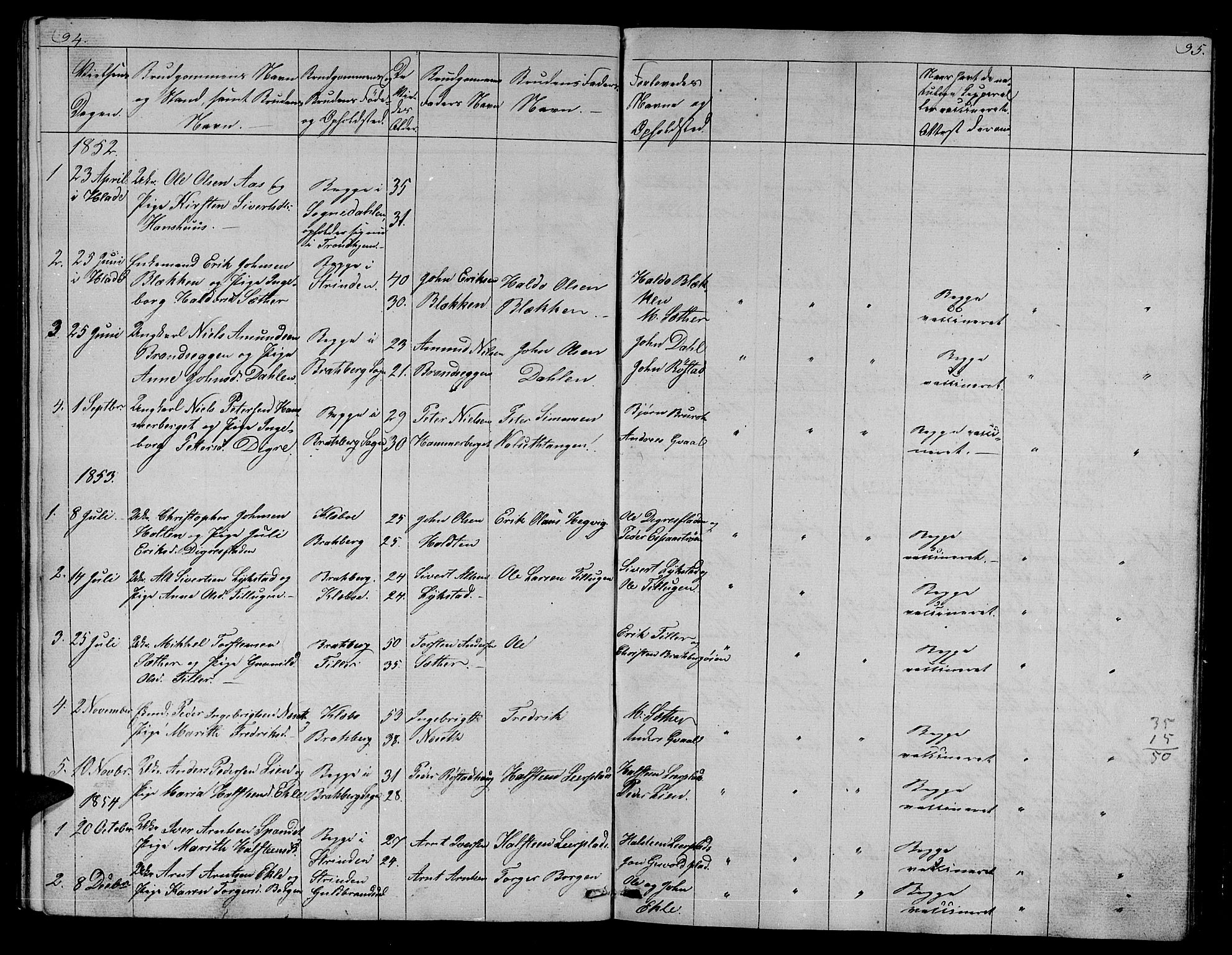 Ministerialprotokoller, klokkerbøker og fødselsregistre - Sør-Trøndelag, SAT/A-1456/608/L0339: Parish register (copy) no. 608C05, 1844-1863, p. 94-95
