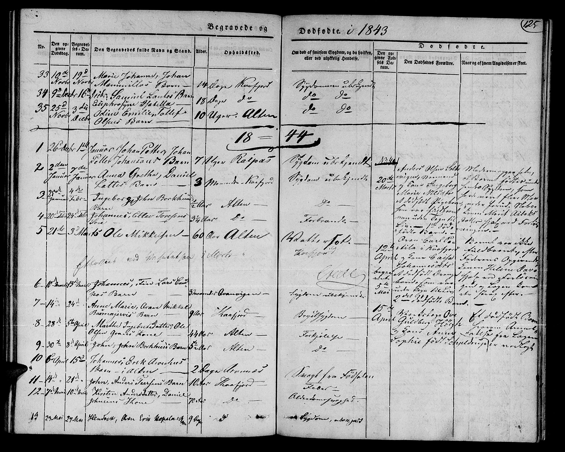 Talvik sokneprestkontor, SATØ/S-1337/H/Ha/L0015kirke: Parish register (official) no. 15, 1837-1847, p. 125