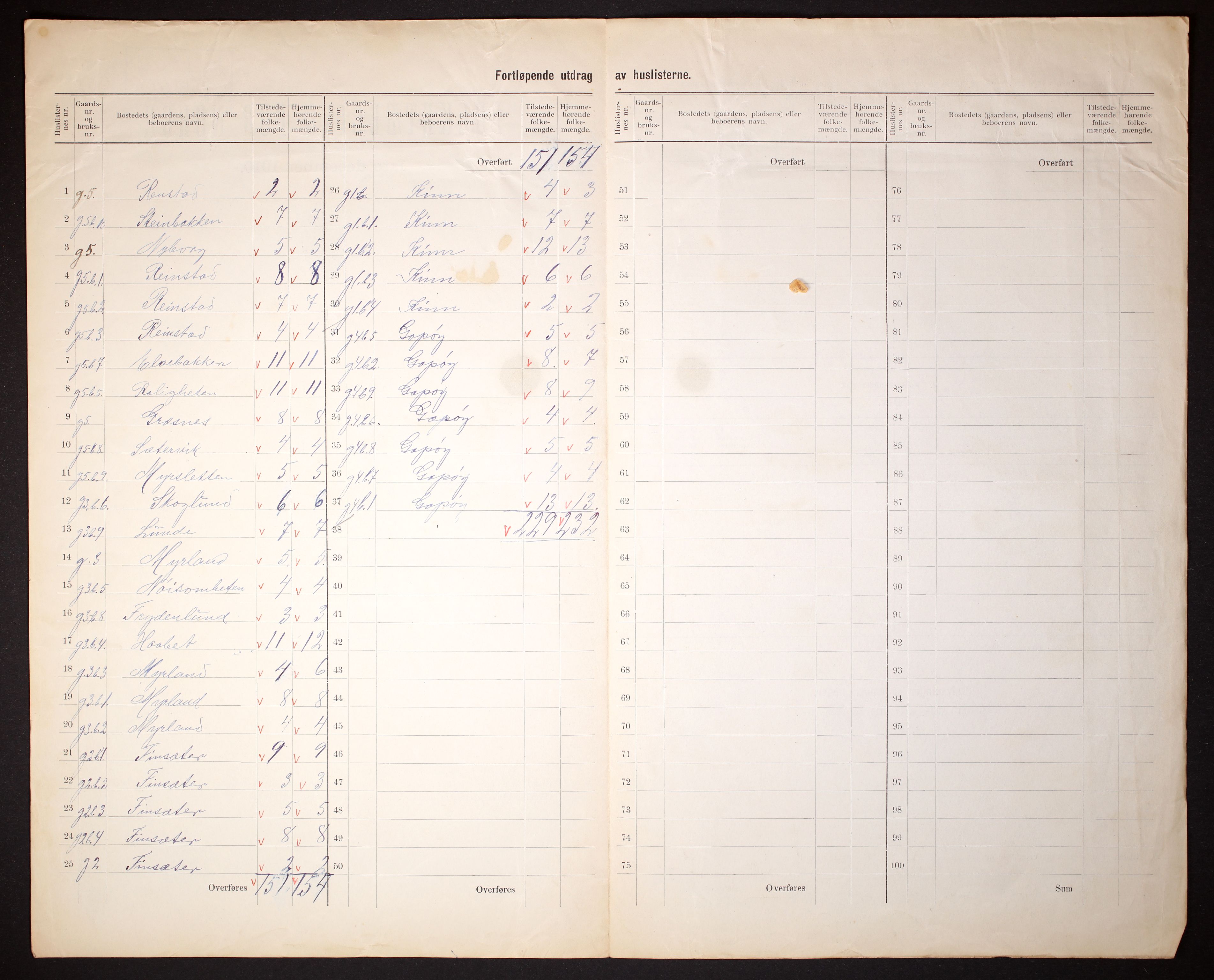 RA, 1910 census for Kvæfjord, 1910, p. 4