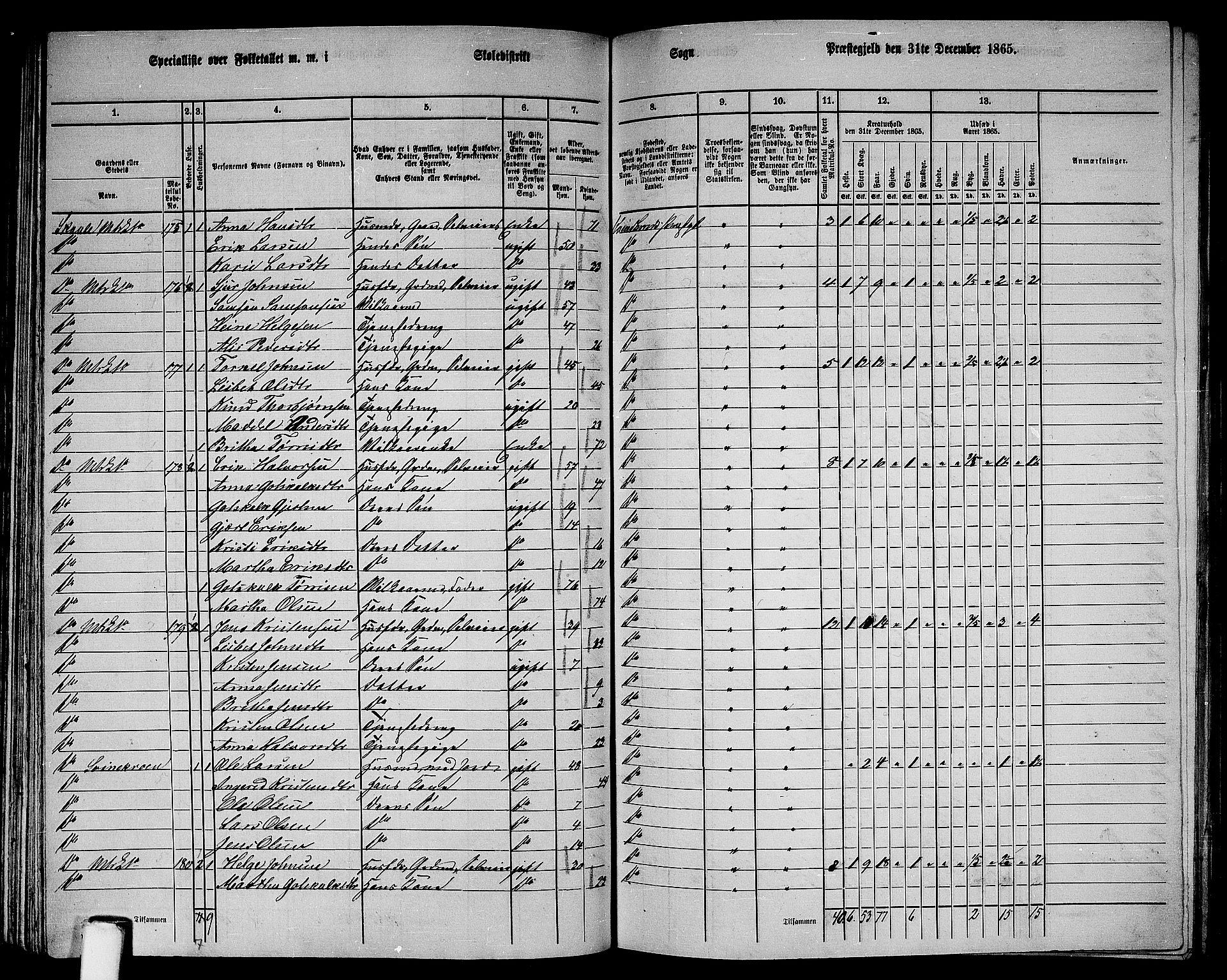 RA, 1865 census for Kvinnherad, 1865, p. 94