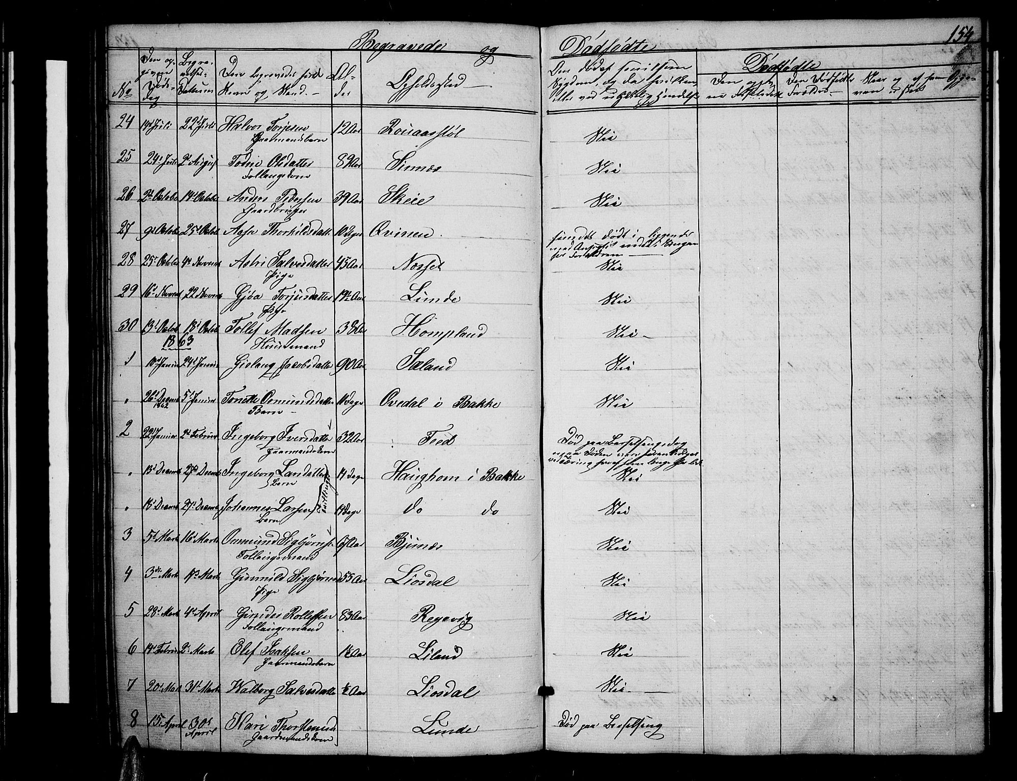 Sirdal sokneprestkontor, AV/SAK-1111-0036/F/Fb/Fbb/L0002: Parish register (copy) no. B 2, 1848-1878, p. 154