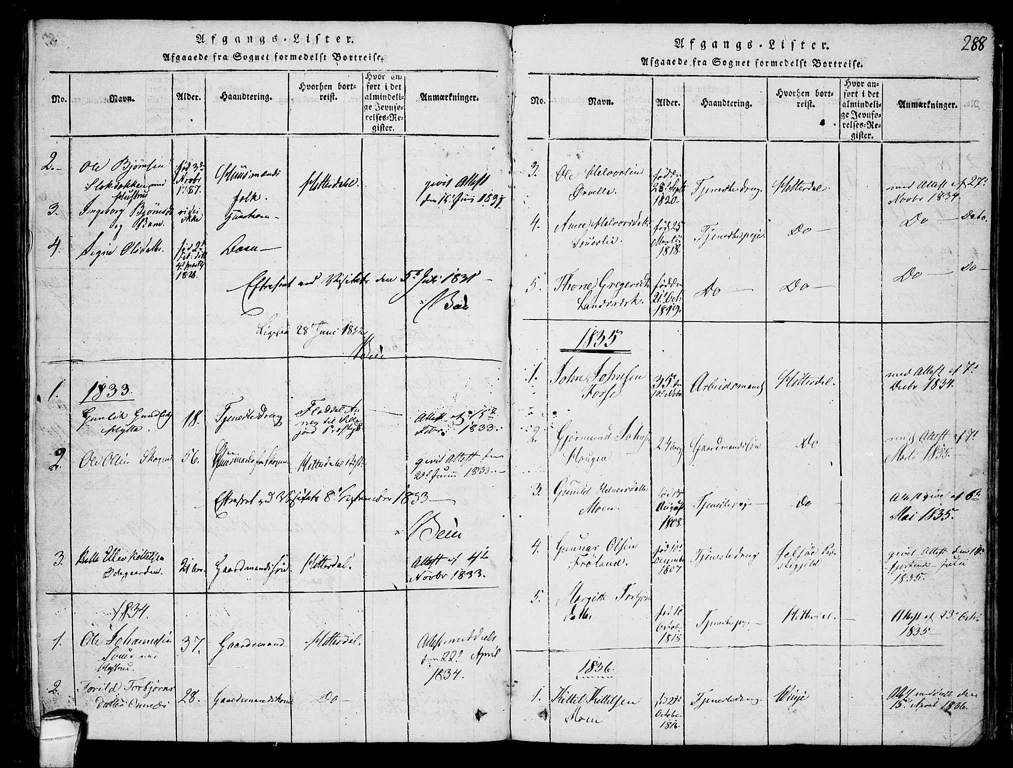 Hjartdal kirkebøker, SAKO/A-270/F/Fb/L0001: Parish register (official) no. II 1, 1815-1843, p. 288