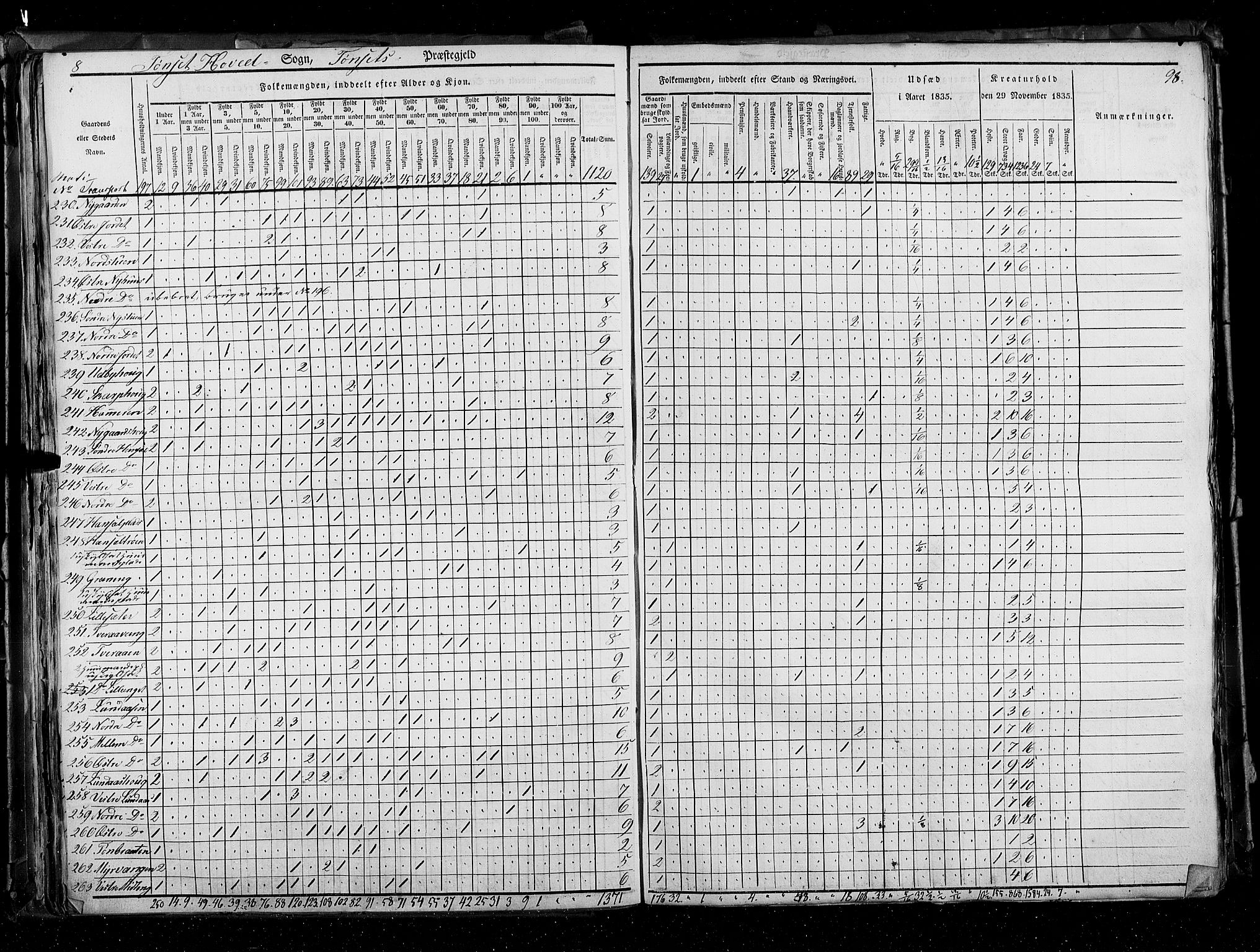 RA, Census 1835, vol. 3: Hedemarken amt og Kristians amt, 1835, p. 98