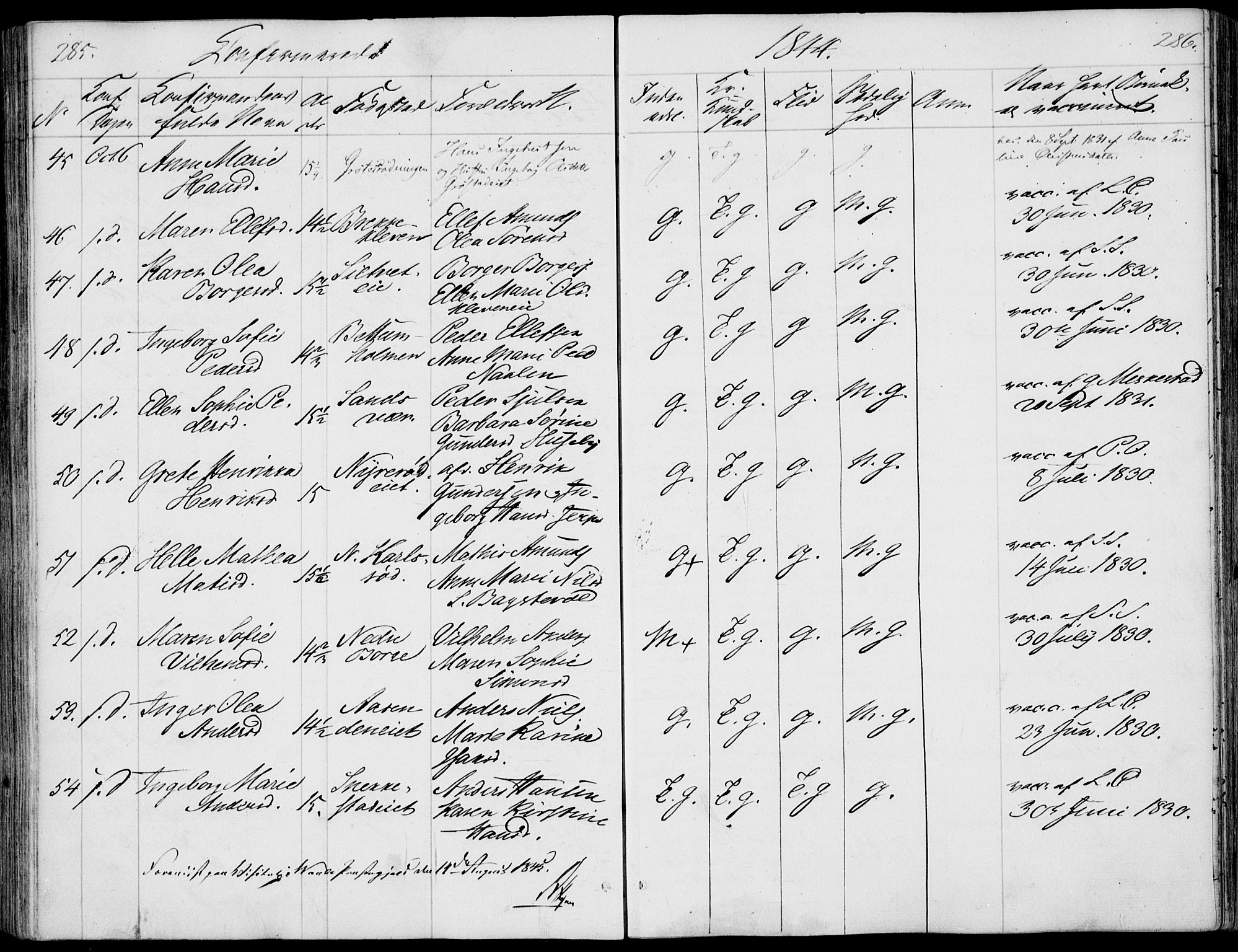 Våle kirkebøker, AV/SAKO-A-334/F/Fa/L0009a: Parish register (official) no. I 9A, 1839-1860, p. 285-286