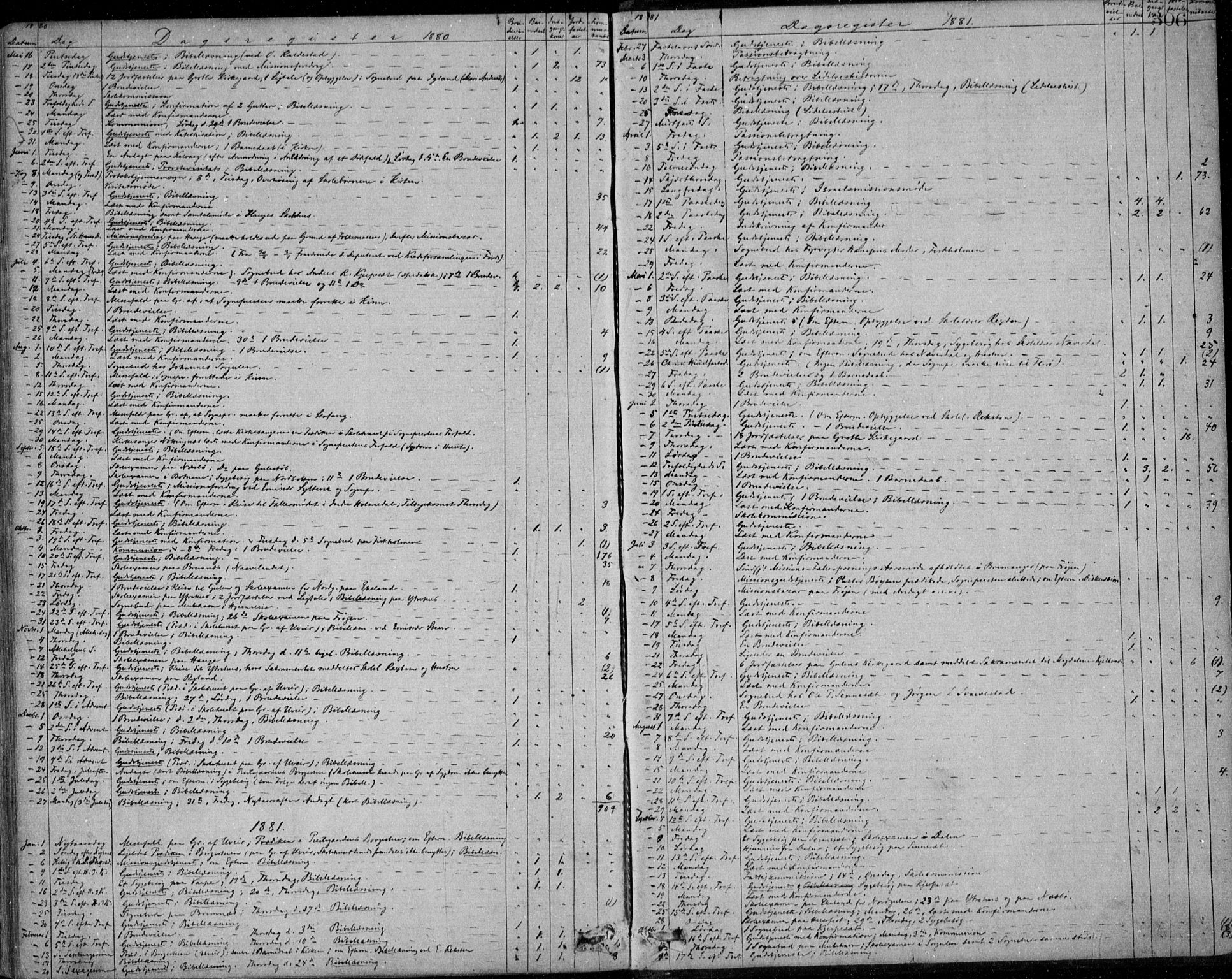 Bremanger sokneprestembete, SAB/A-82201/H/Haa/Haaa/L0001: Parish register (official) no. A  1, 1864-1883, p. 306
