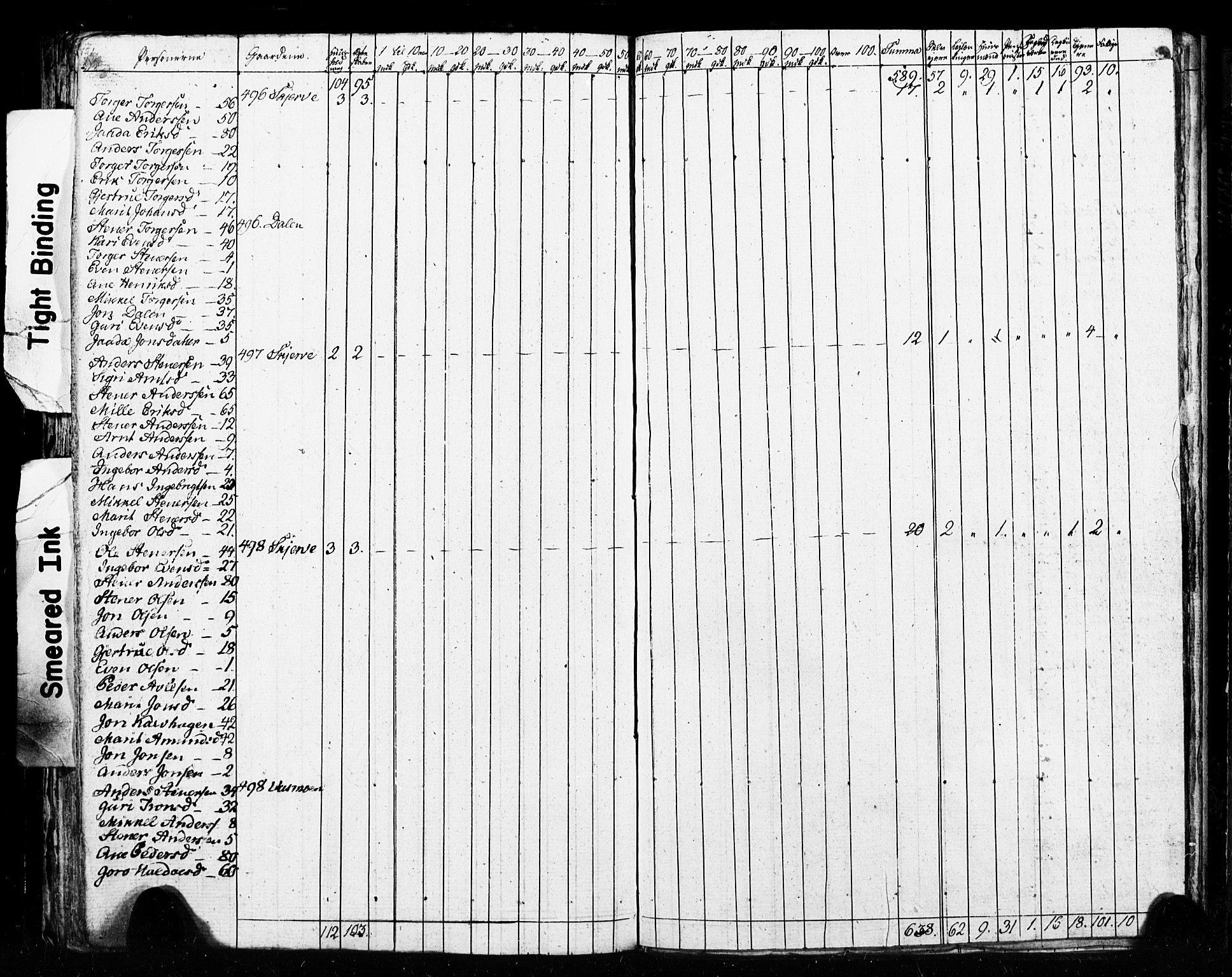 , 1825 Census for Meldal parish, 1825, p. 87