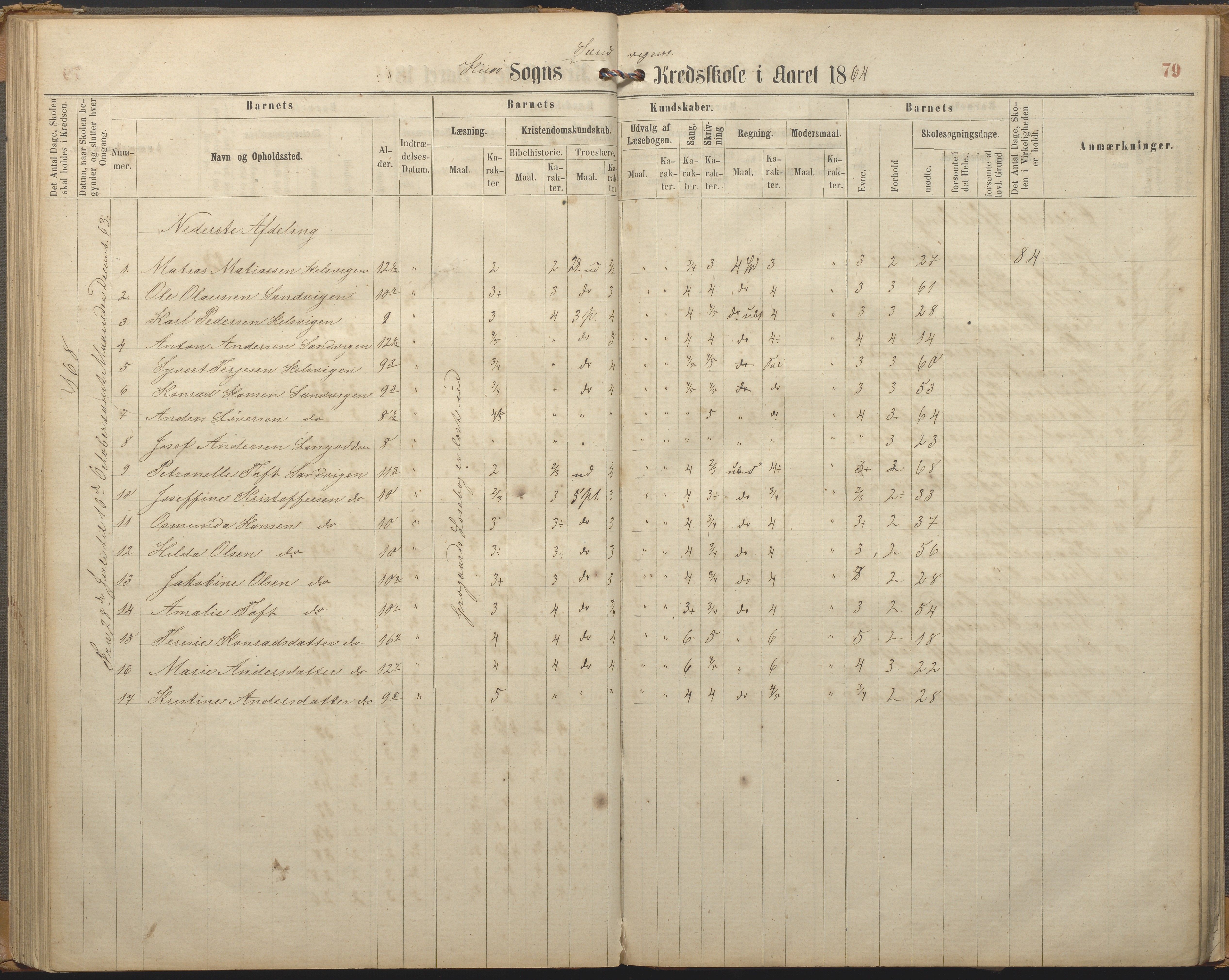 Hisøy kommune frem til 1991, AAKS/KA0922-PK/33/L0002: Skoleprotokoll, 1863-1881, p. 79