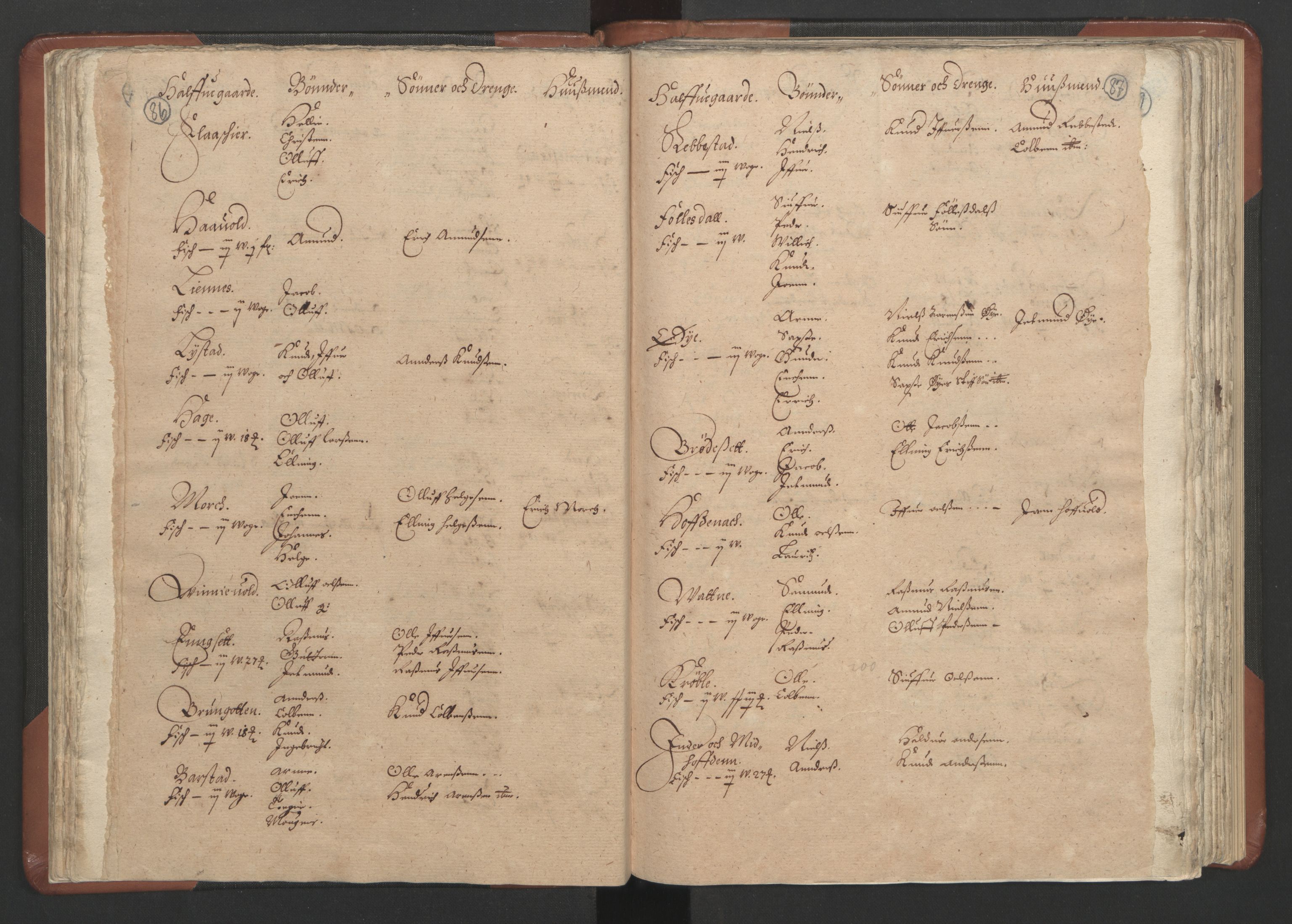 RA, Bailiff's Census 1664-1666, no. 16: Romsdal fogderi and Sunnmøre fogderi, 1664-1665, p. 86-87