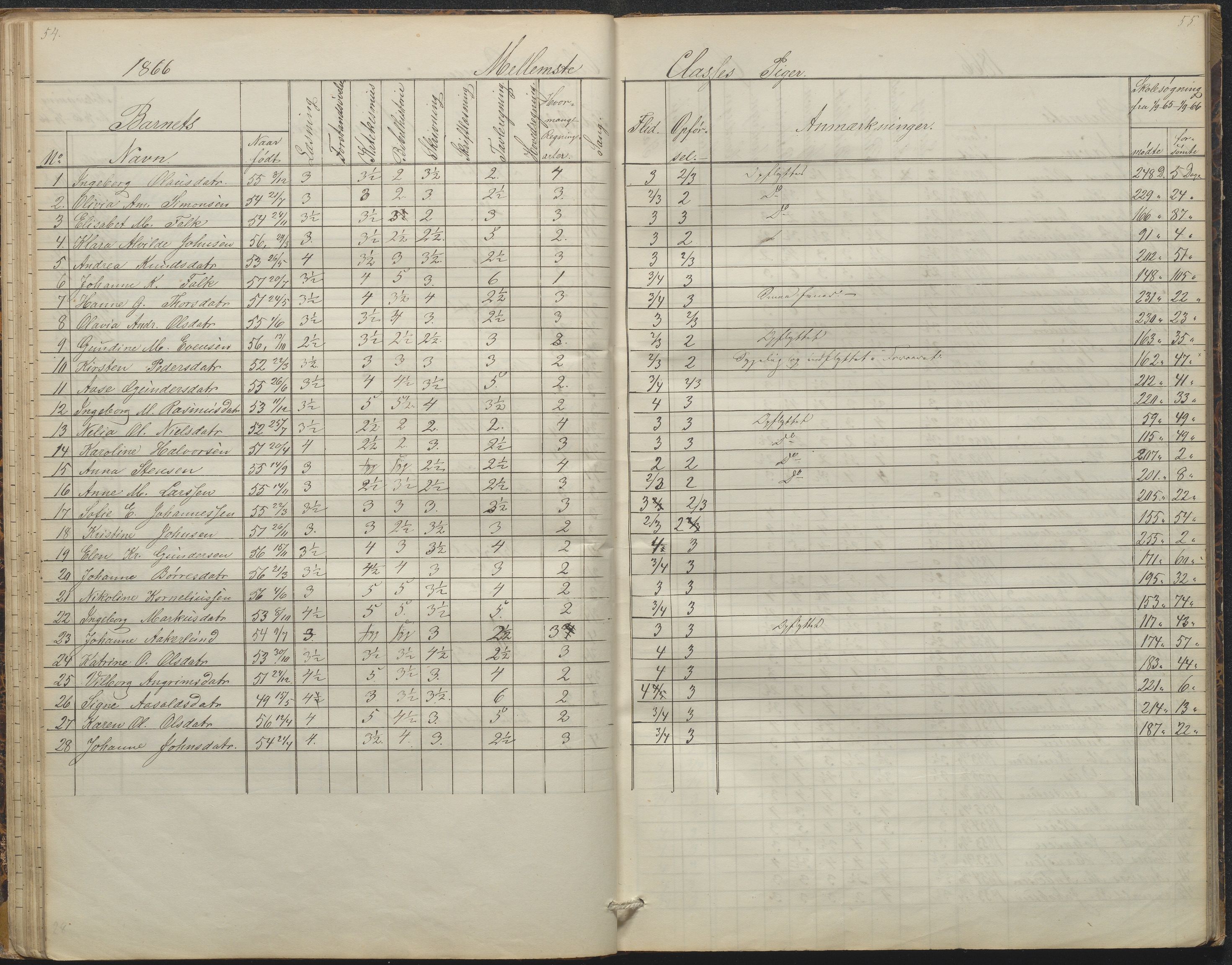 Arendal kommune, Katalog I, AAKS/KA0906-PK-I/07/L0088: Eksamensprotokoll, forhandlingsprotokoll for Almueskolen, 1863-1878, p. 54-55