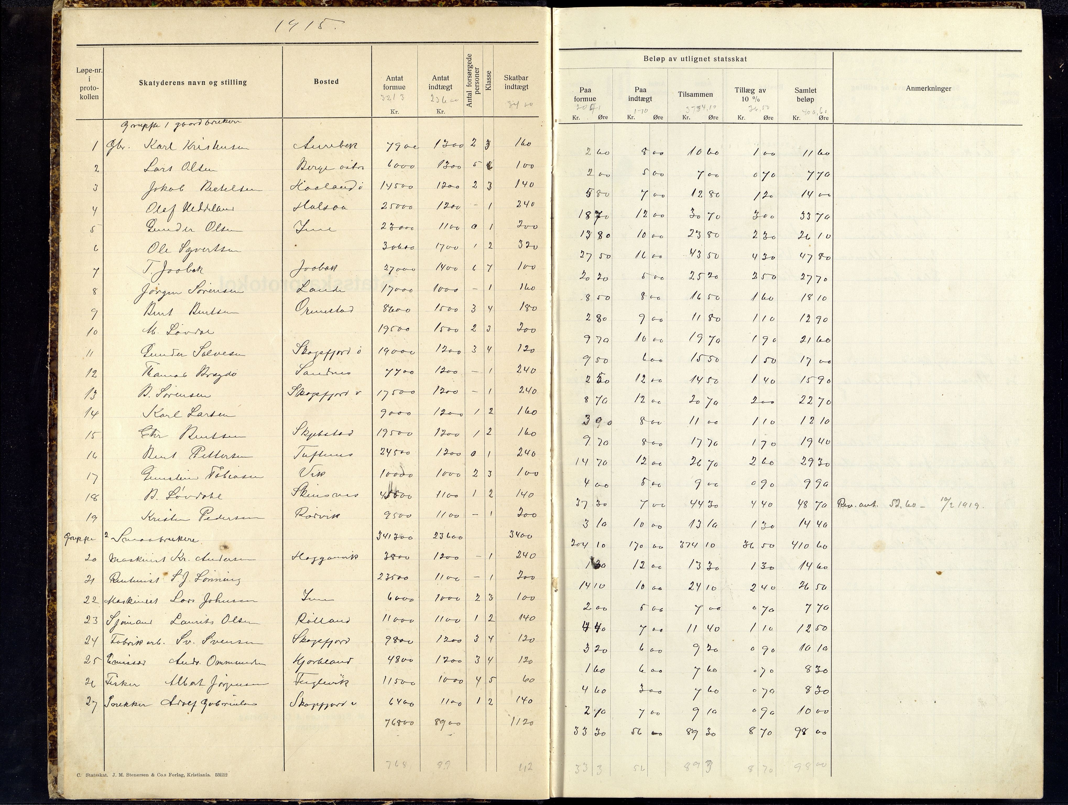 Halse og Harkmark kommune - Ligningsnemda, ARKSOR/1002HH310/K/L0002: Statsskatteprotokoll, 1915-1921