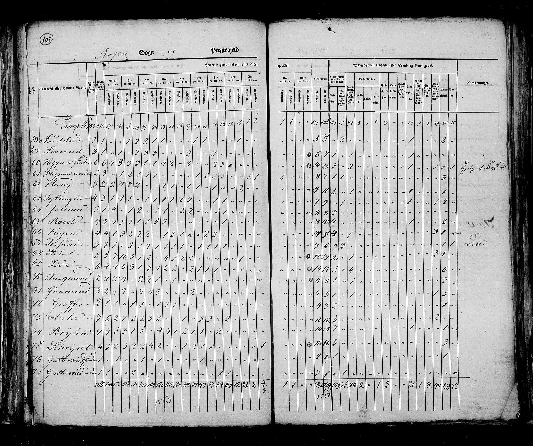 RA, Census 1825, vol. 7: Buskerud amt, 1825, p. 105