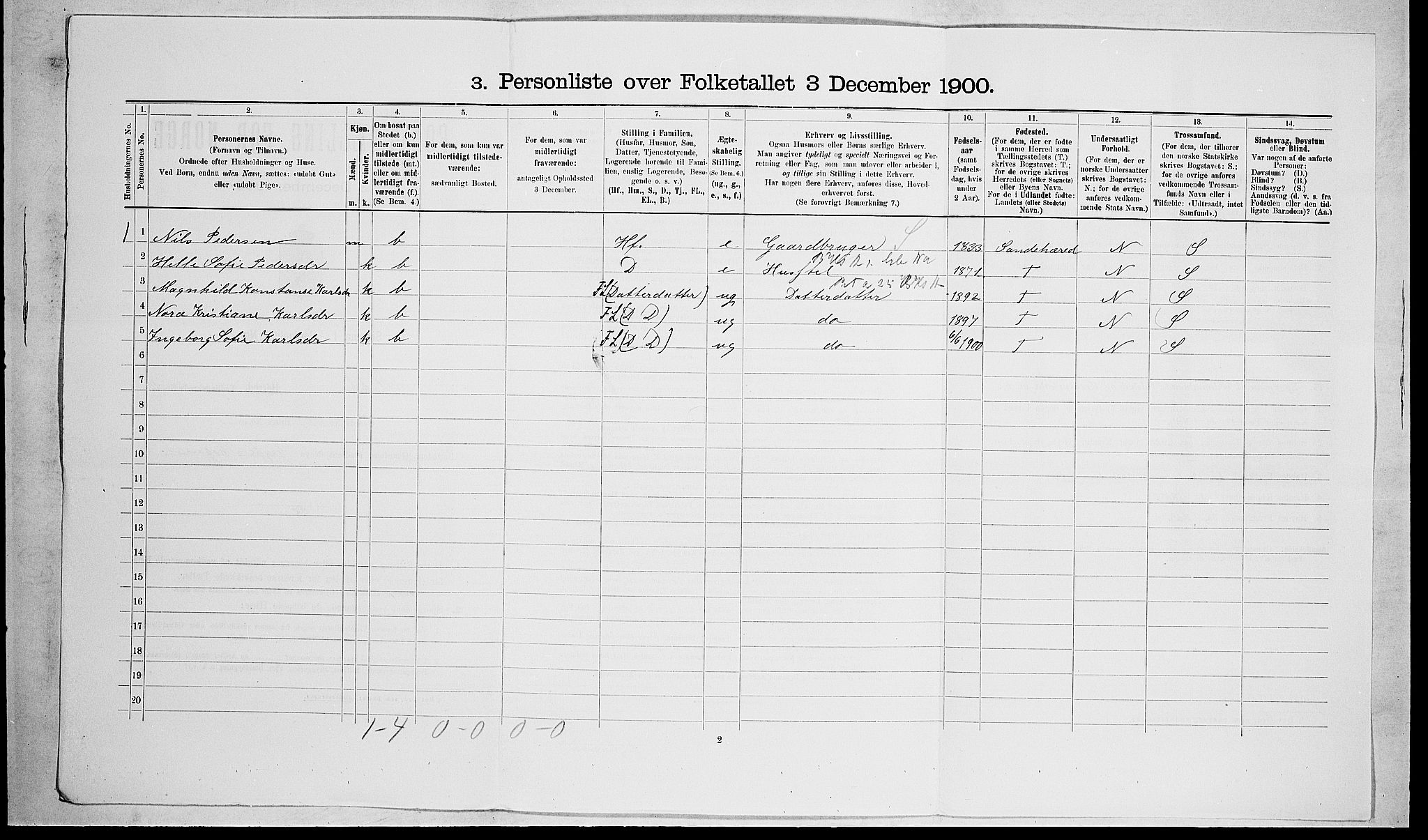 RA, 1900 census for Stokke, 1900, p. 1607