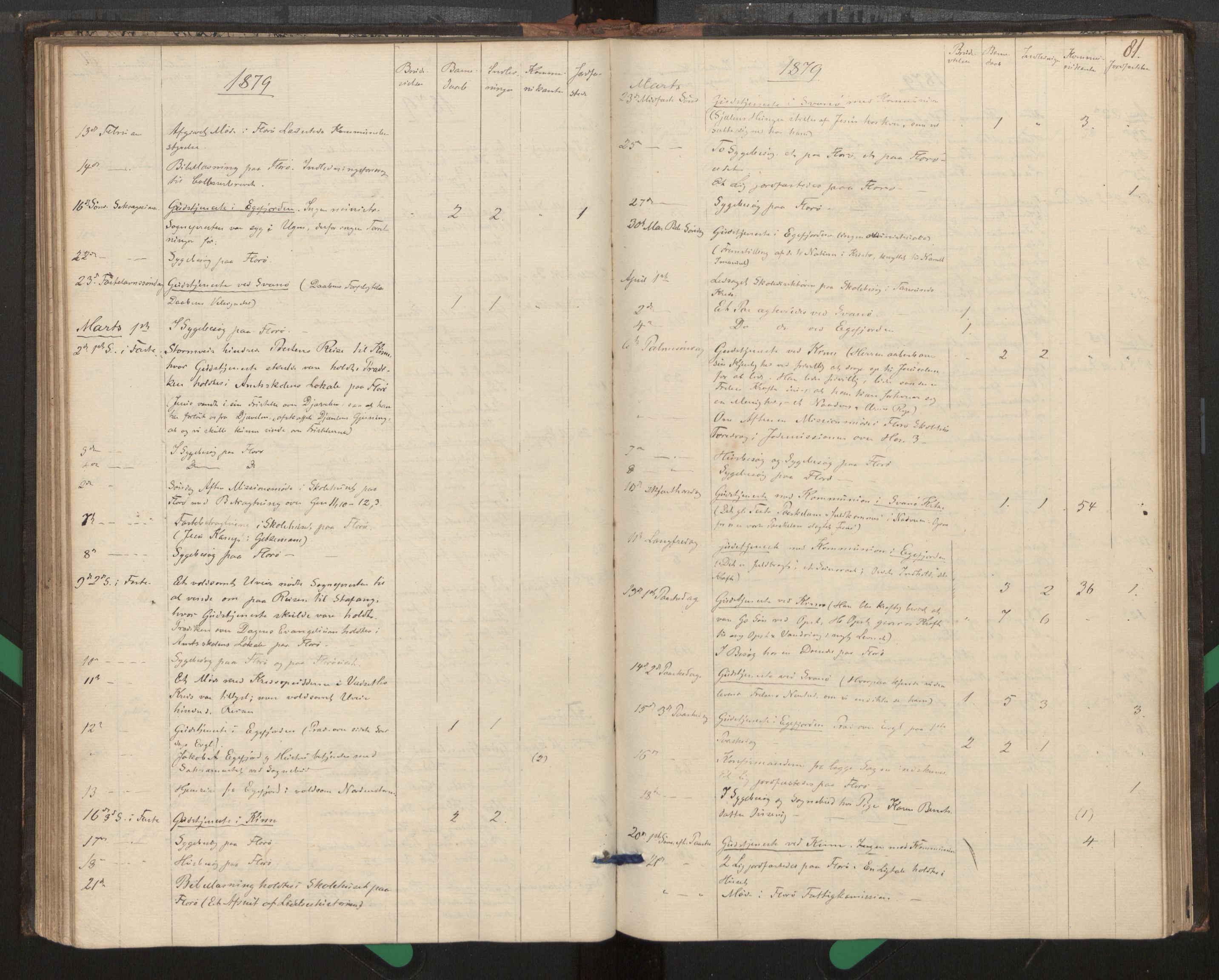 Kinn sokneprestembete, AV/SAB-A-80801/H/Haa/Haag/L0002: Diary records no. G 2, 1859-1890, p. 81