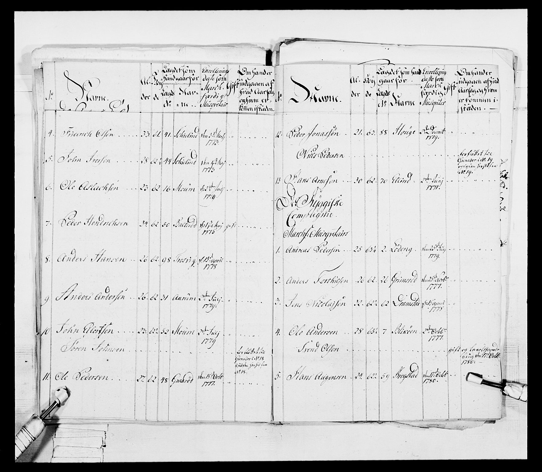 Generalitets- og kommissariatskollegiet, Det kongelige norske kommissariatskollegium, AV/RA-EA-5420/E/Eh/L0052: 1. Smålenske nasjonale infanteriregiment, 1774-1789, p. 192