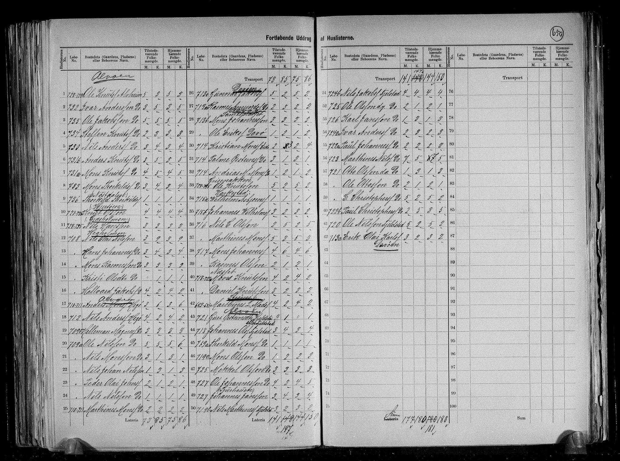 RA, 1891 census for 1258 Herdla, 1891, p. 20