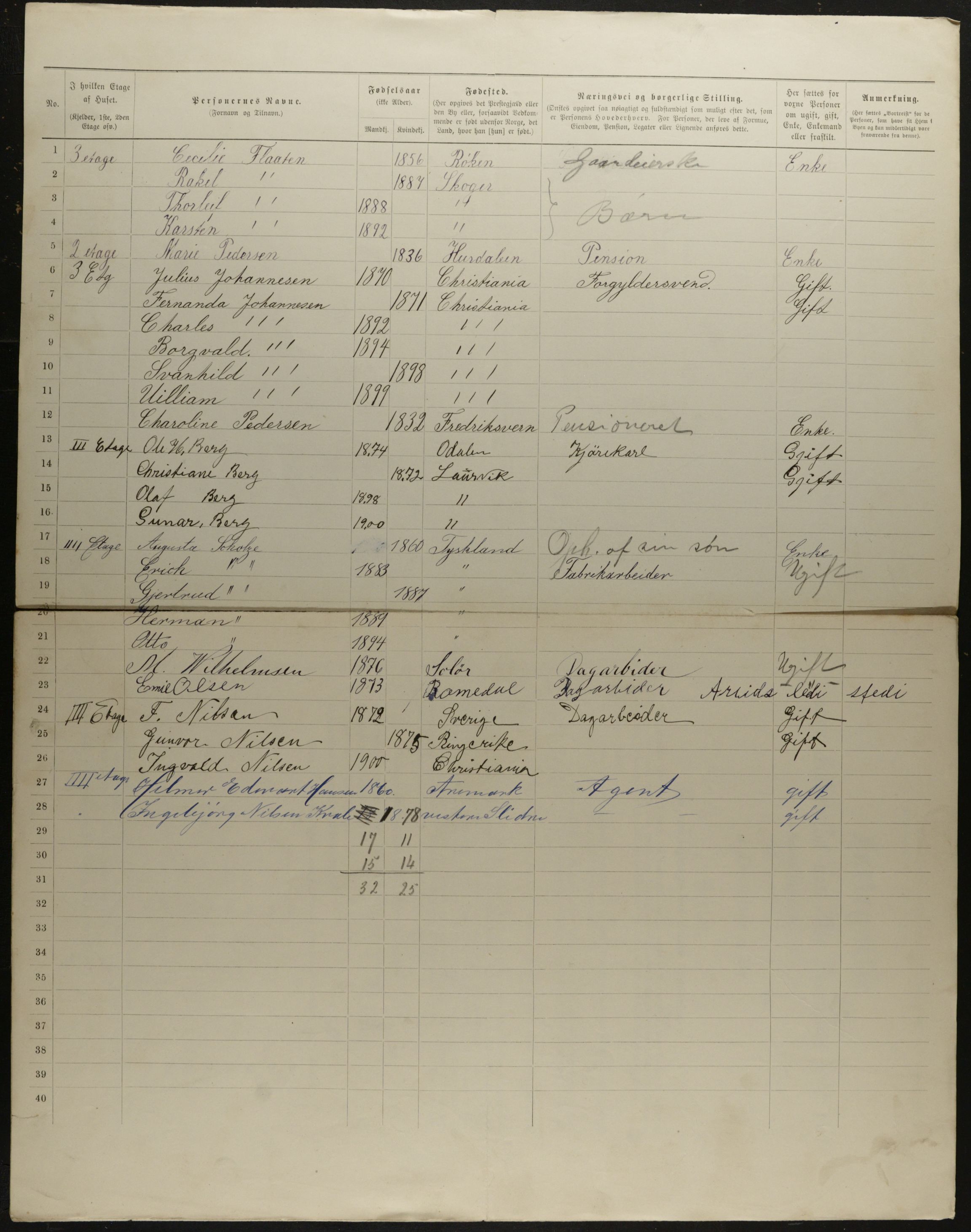 OBA, Municipal Census 1901 for Kristiania, 1901, p. 10918