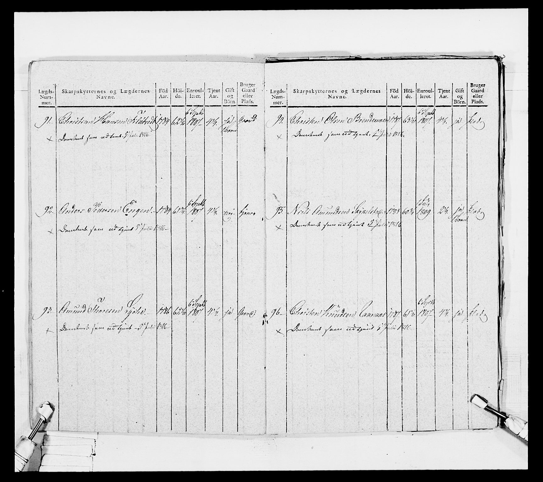 Generalitets- og kommissariatskollegiet, Det kongelige norske kommissariatskollegium, AV/RA-EA-5420/E/Eh/L0050: Akershusiske skarpskytterregiment, 1812, p. 477