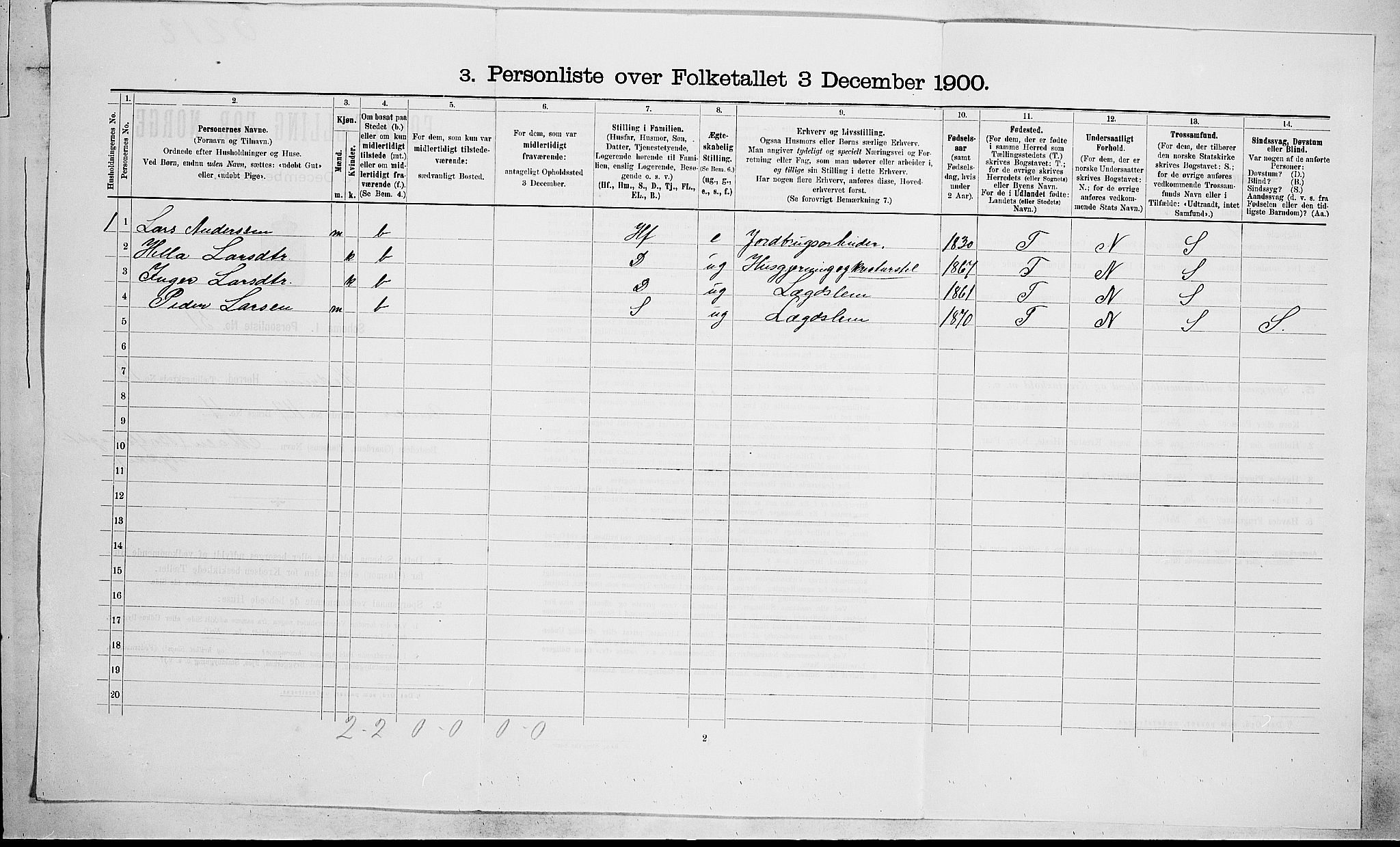 RA, 1900 census for Hedrum, 1900, p. 1239