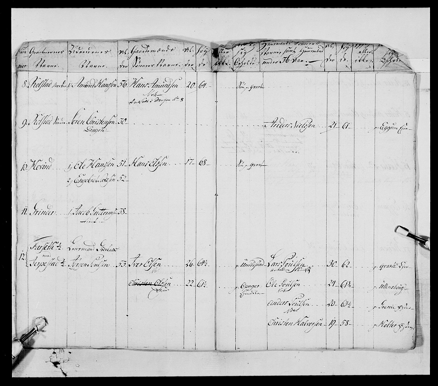 Generalitets- og kommissariatskollegiet, Det kongelige norske kommissariatskollegium, AV/RA-EA-5420/E/Eh/L0005: Akershusiske dragonregiment, 1789-1792, p. 472